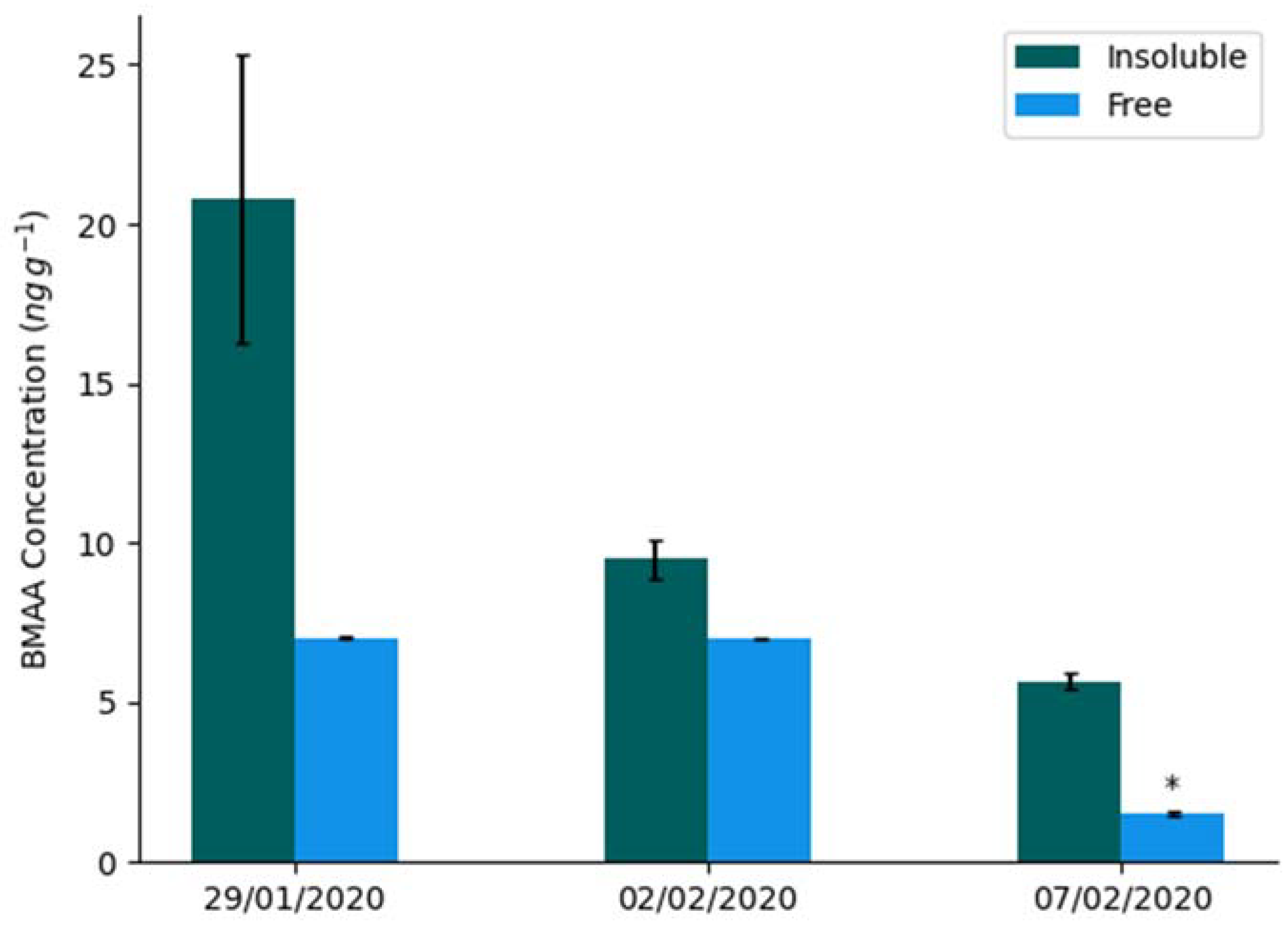 Molecules 27 07382 g001