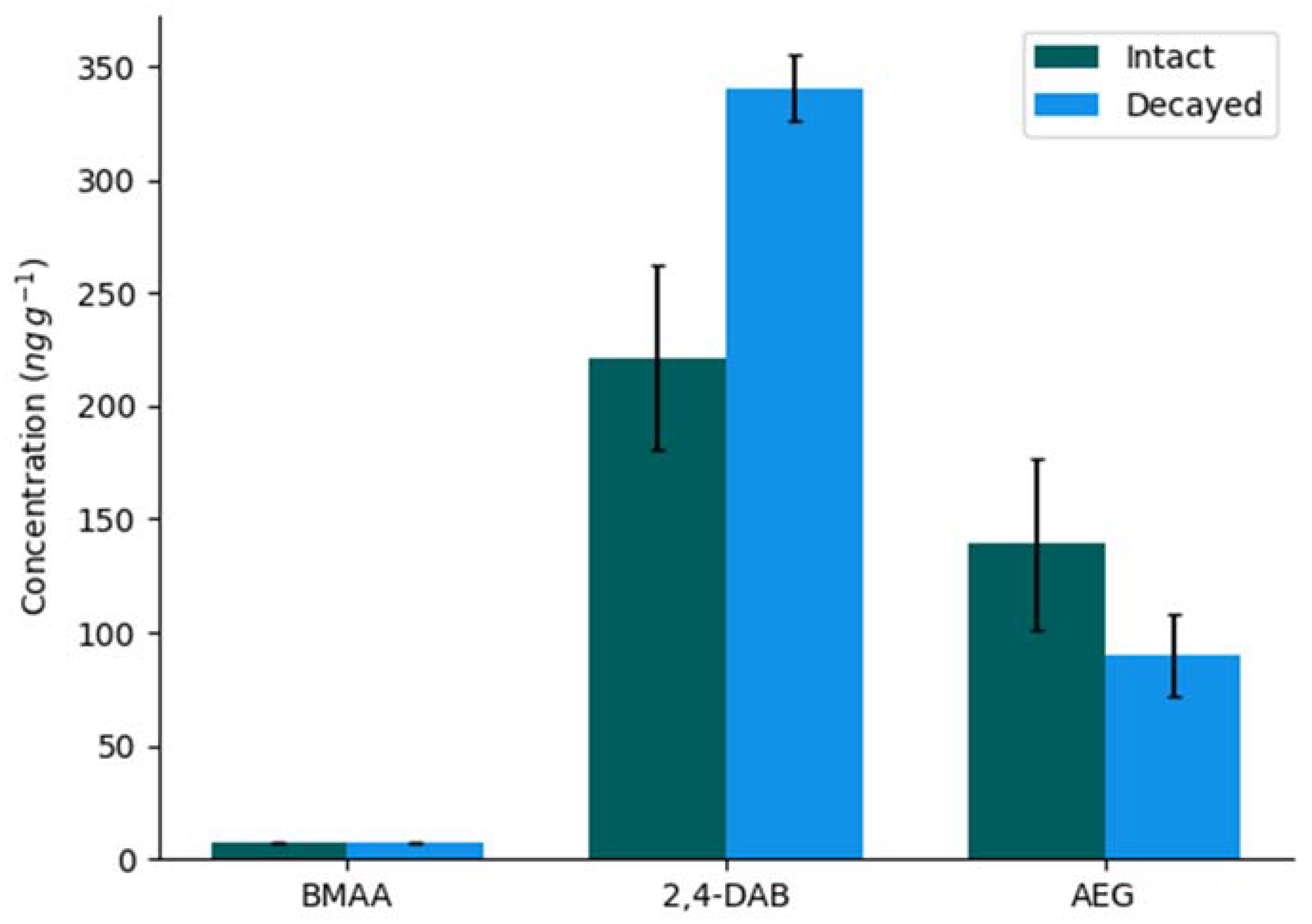 Molecules 27 07382 g002