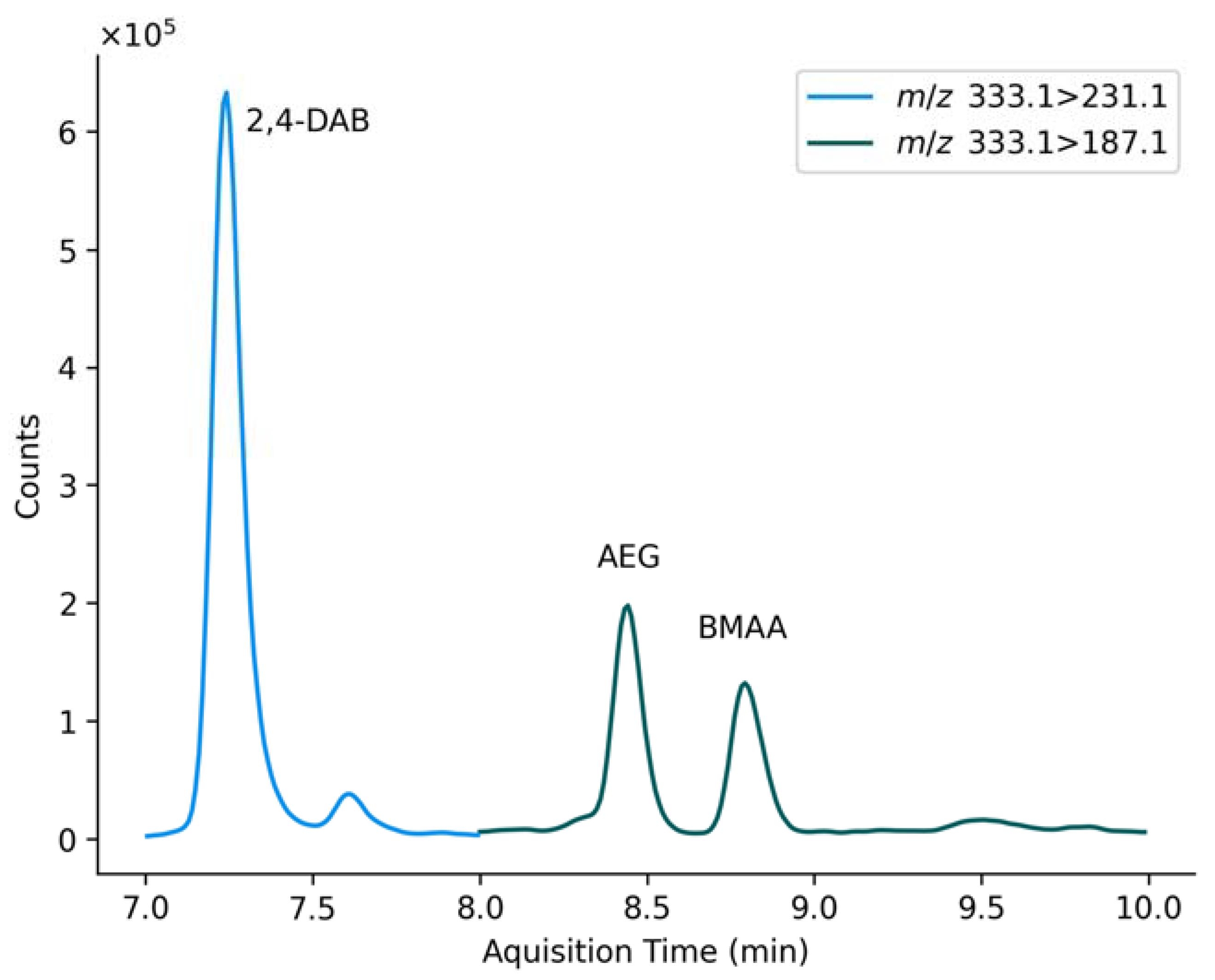 Molecules 27 07382 g003