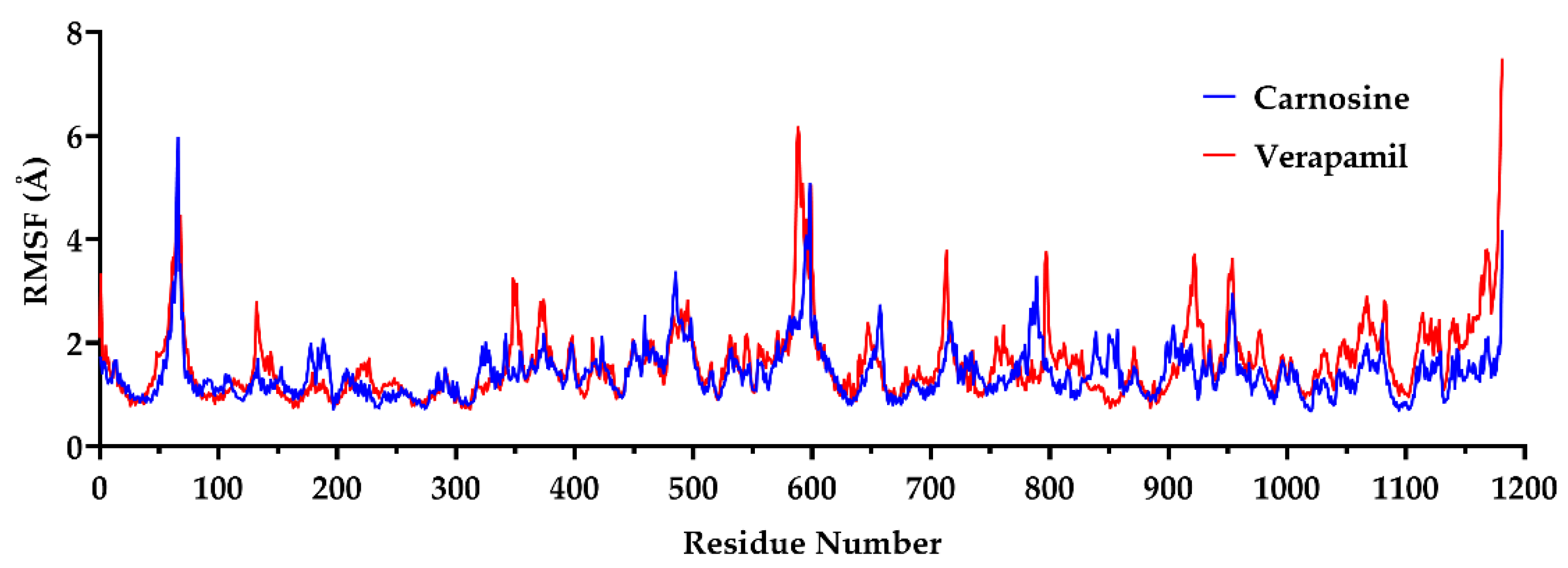 Molecules 27 07383 g002