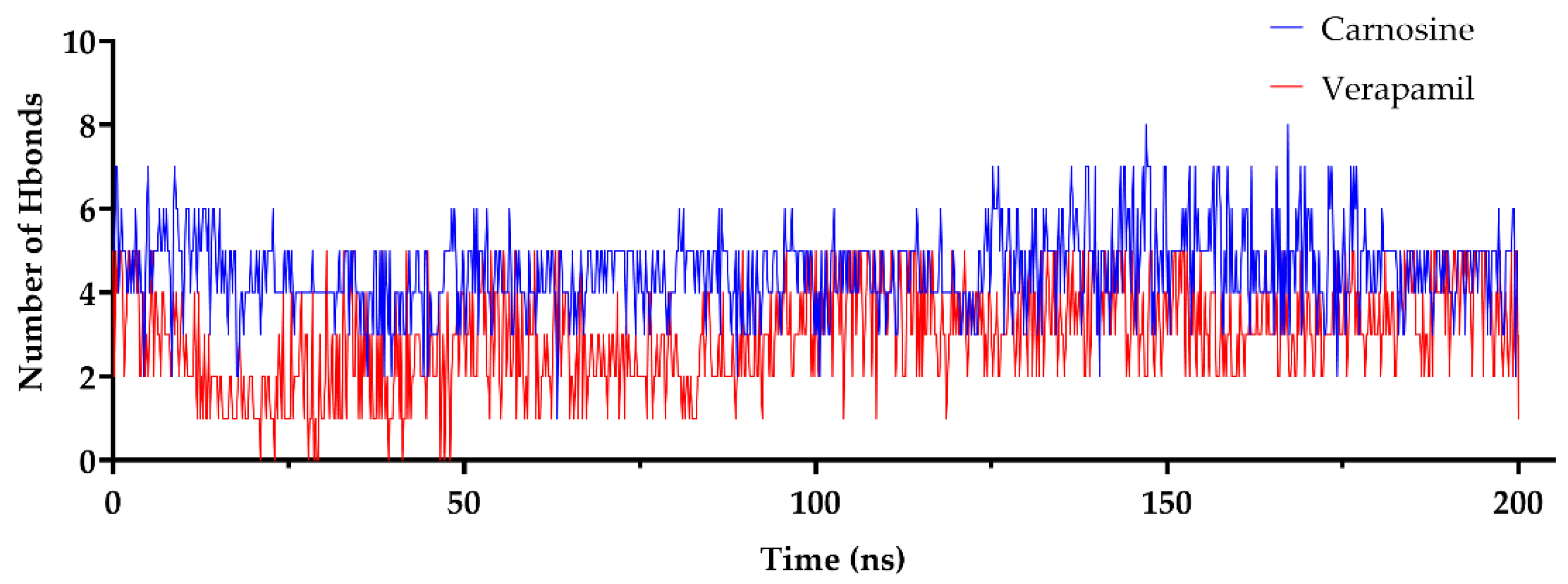 Molecules 27 07383 g003