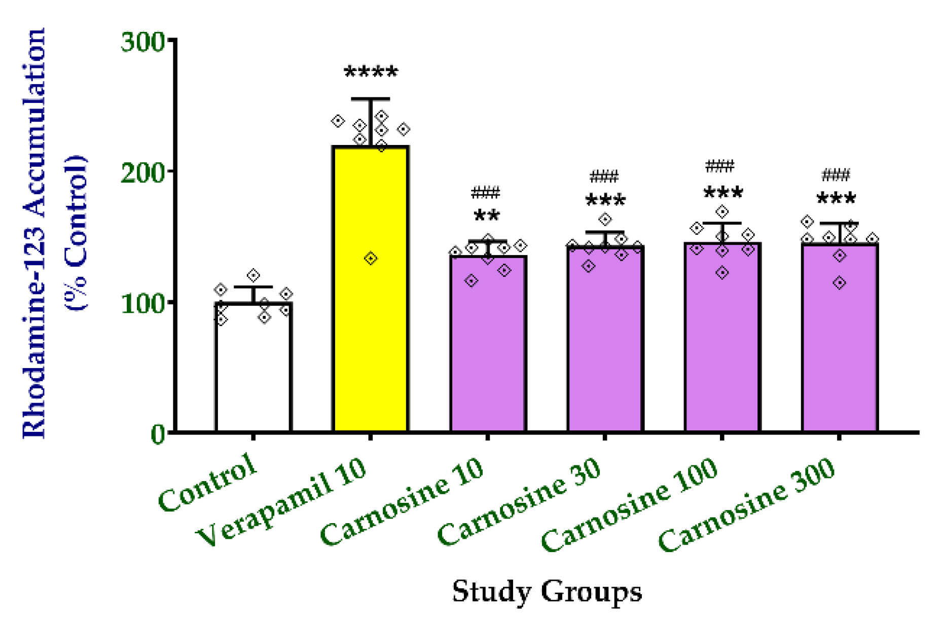 Molecules 27 07383 g006