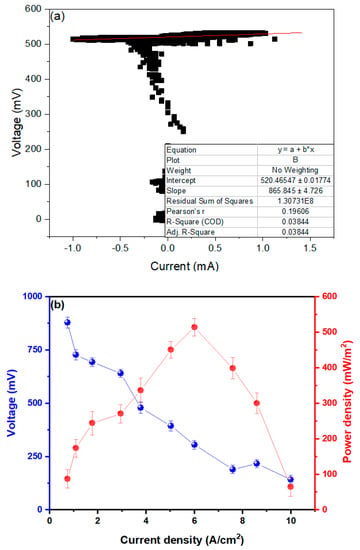 Molecules 27 07389 g003