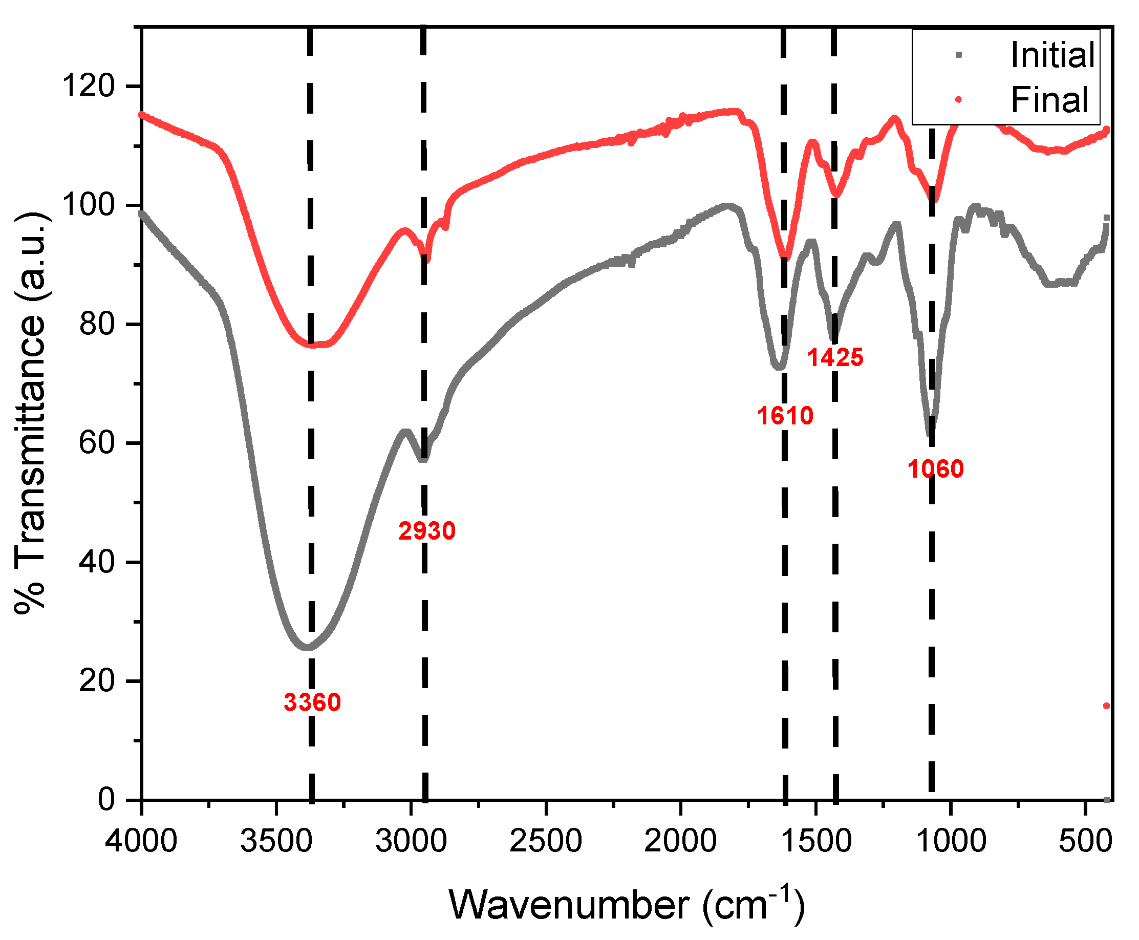 Molecules 27 07389 g004 Molecules 27 07389 g004