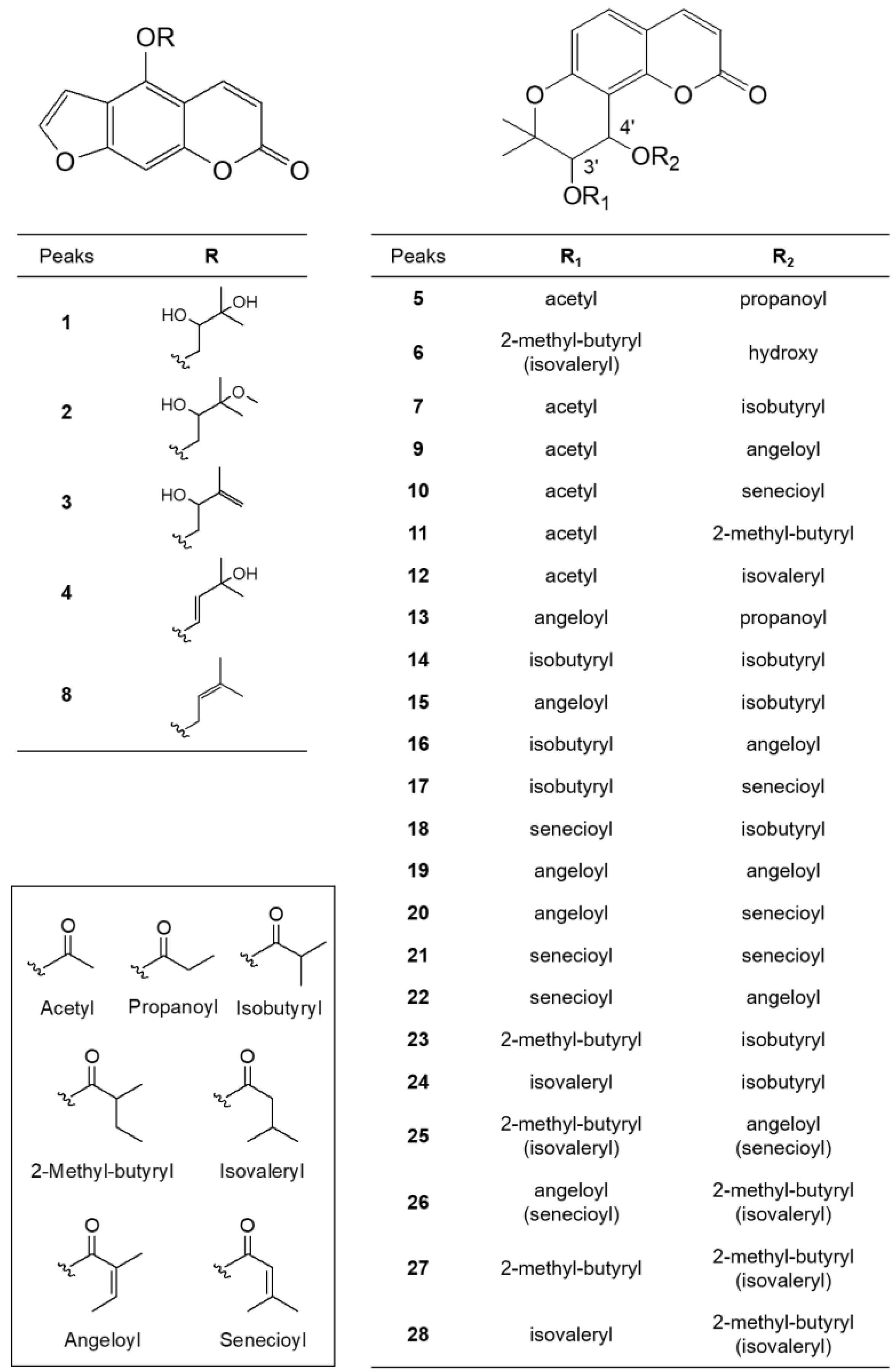 Molecules 27 07391 g002