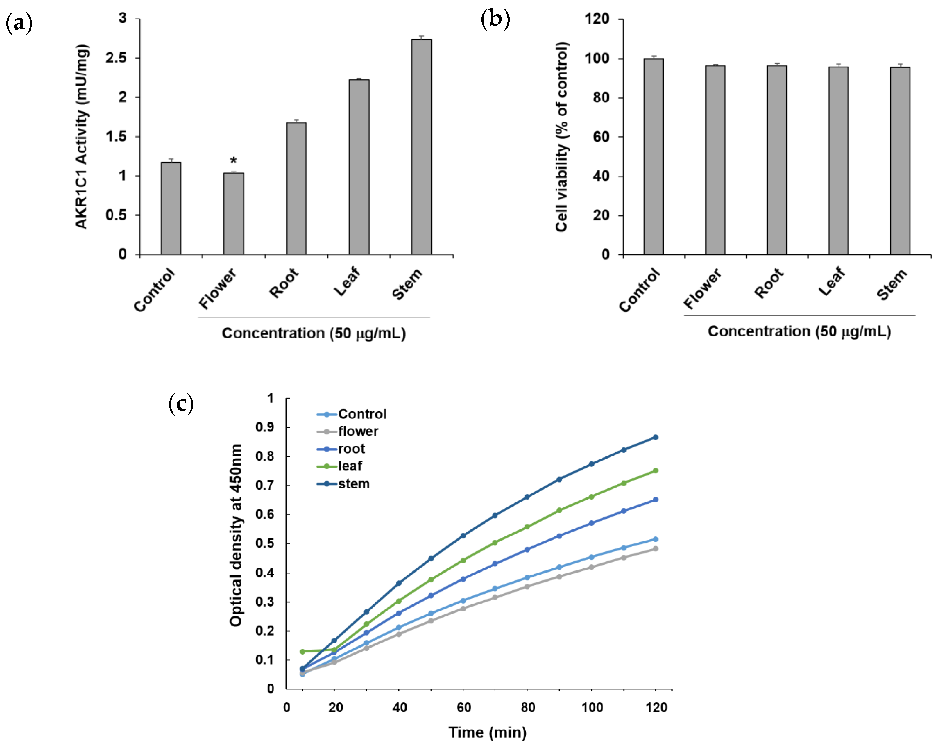 Molecules 27 07391 g003