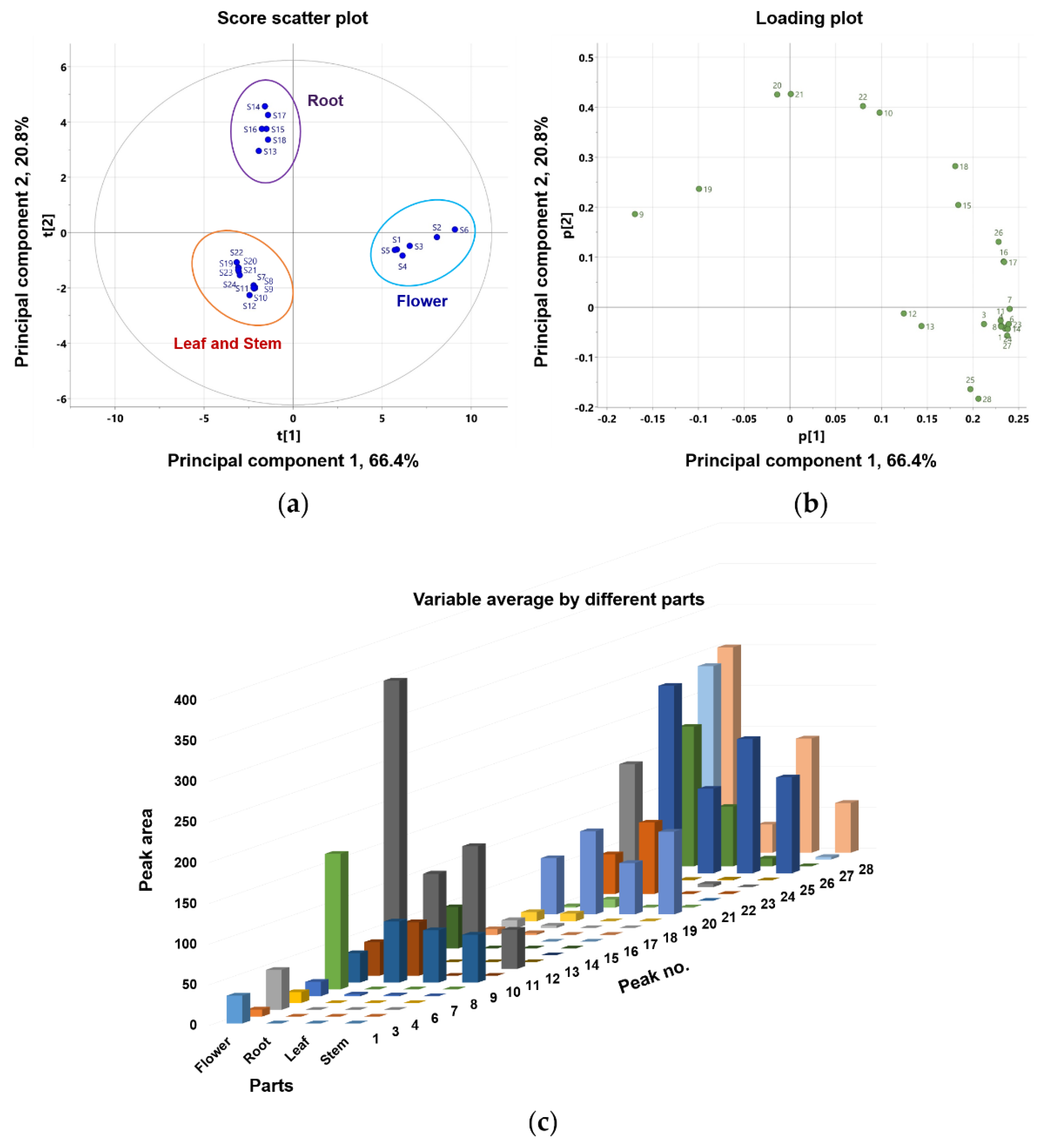 Molecules 27 07391 g004