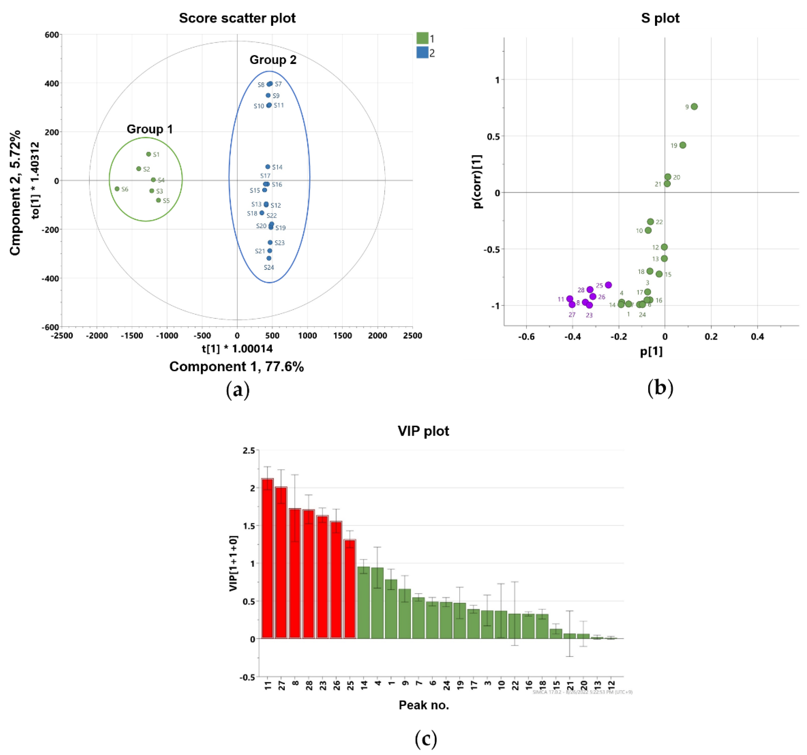Molecules 27 07391 g005