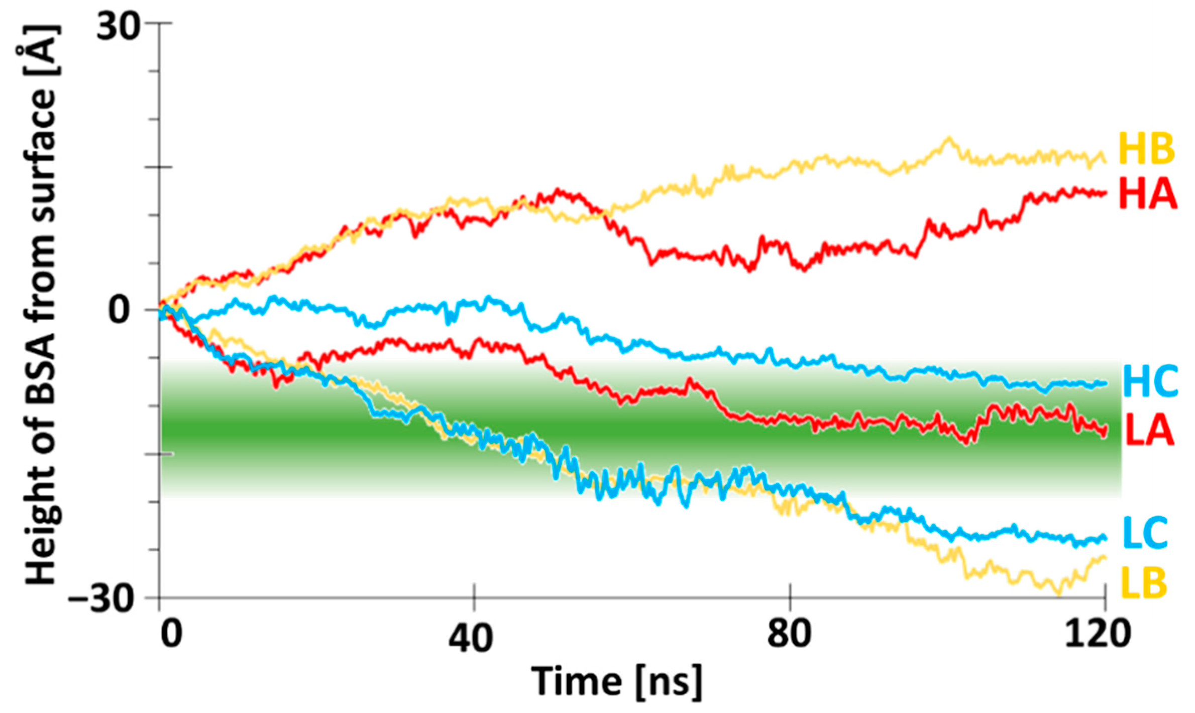 Molecules 27 07394 g004