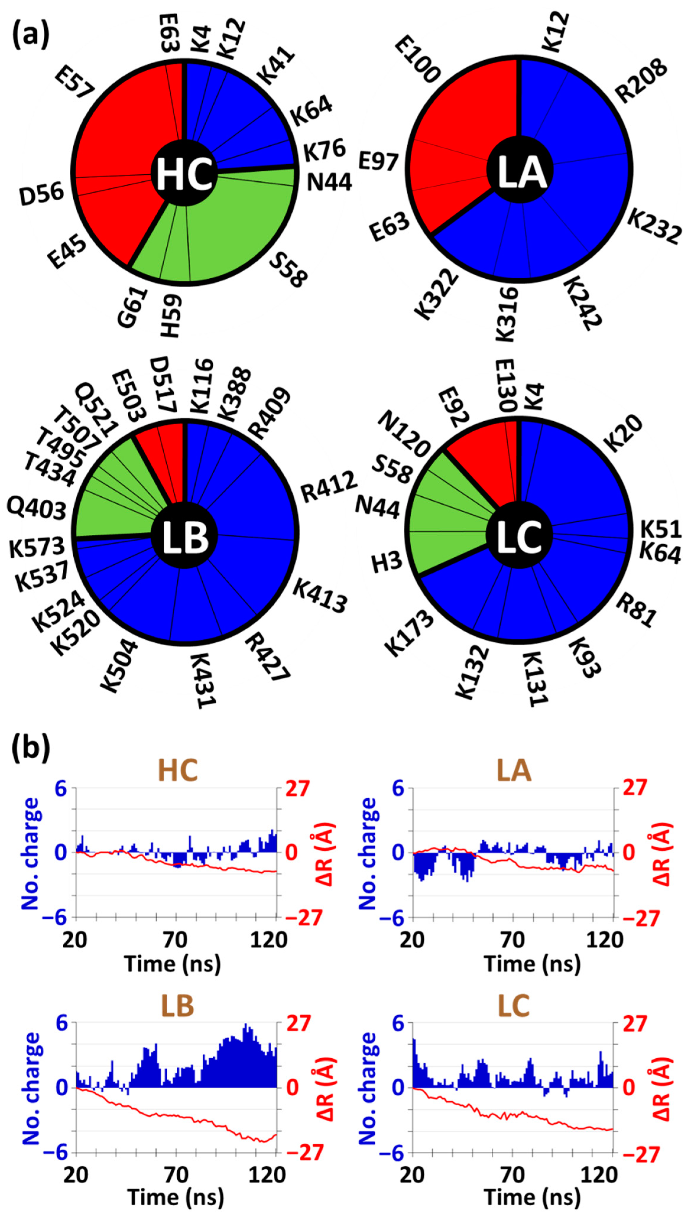 Molecules 27 07394 g007