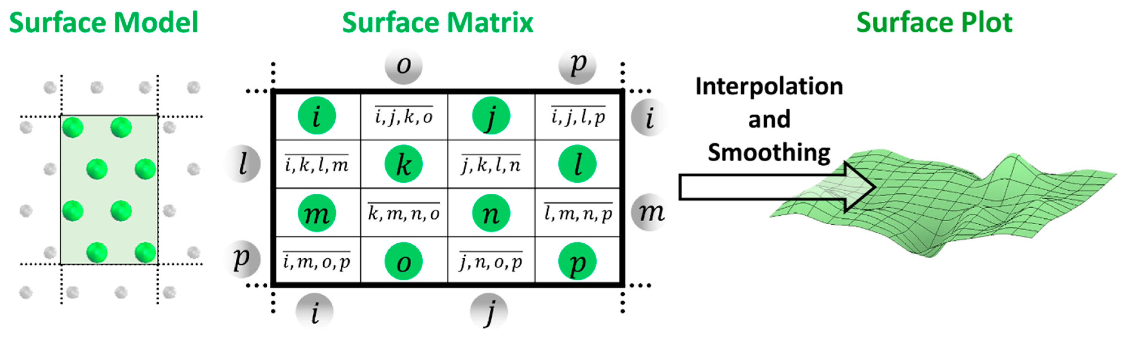 Molecules 27 07394 sch001