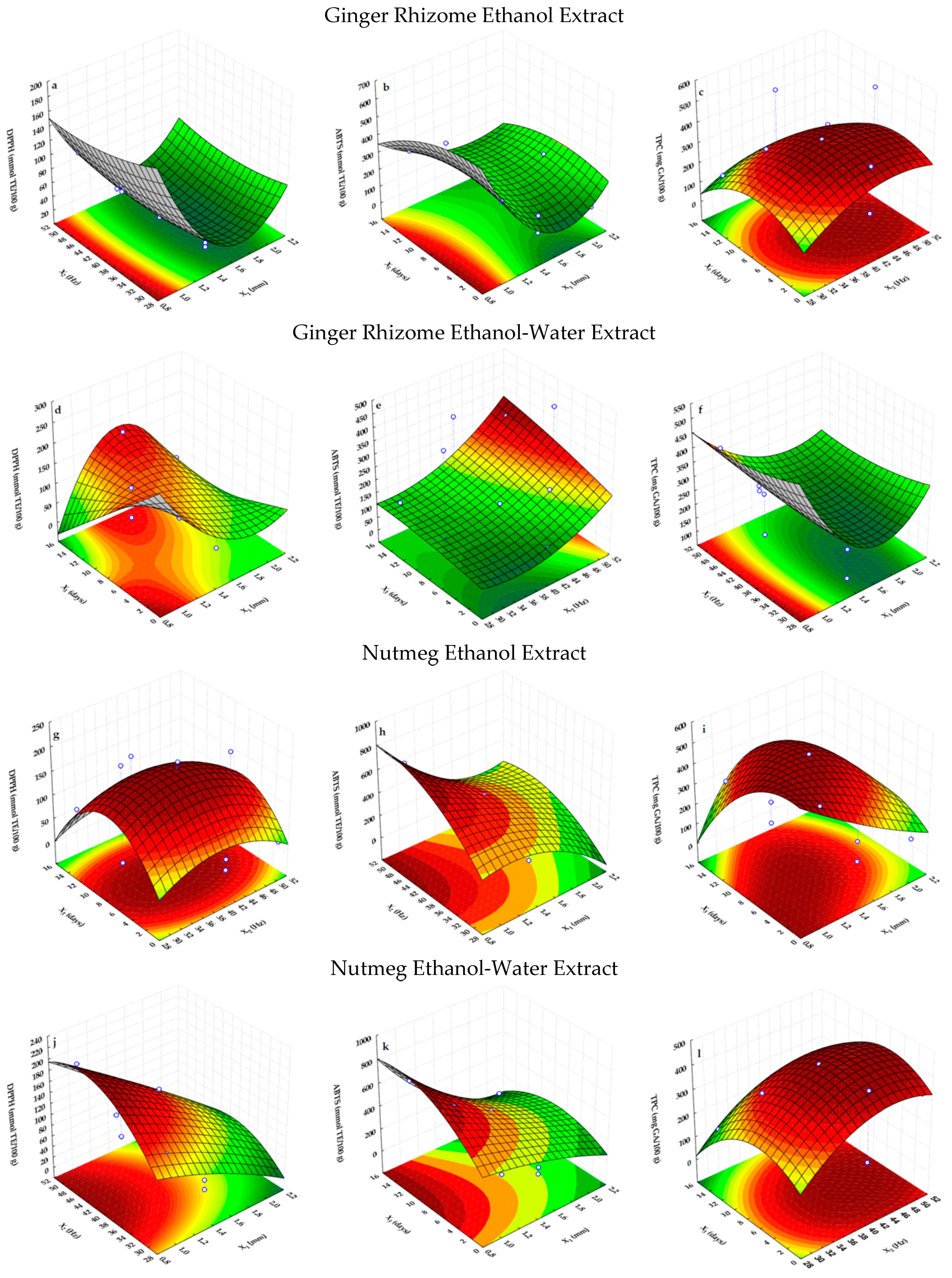 Molecules 27 07395 g001 Molecules 27 07395 g001