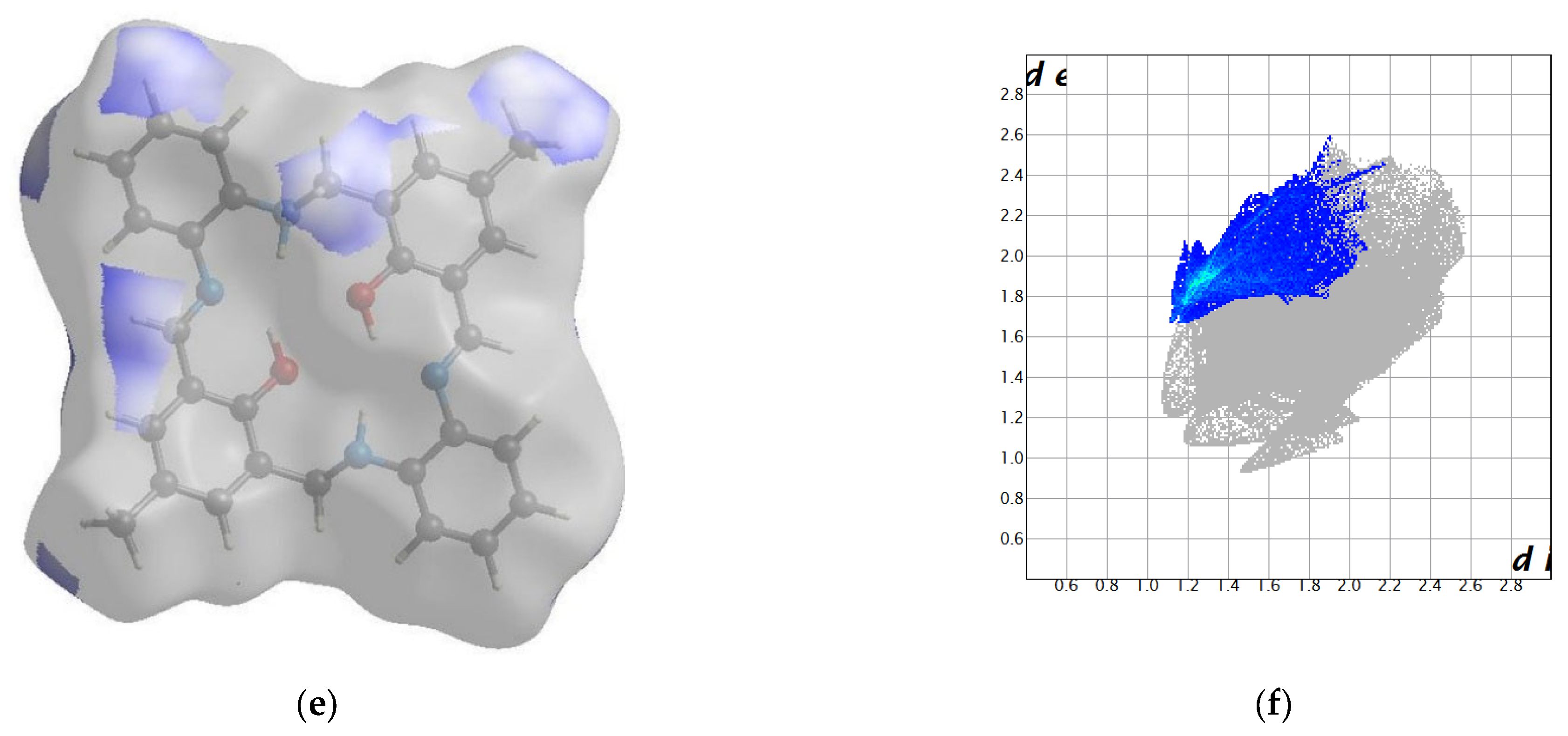 Molecules 27 07396 g003b