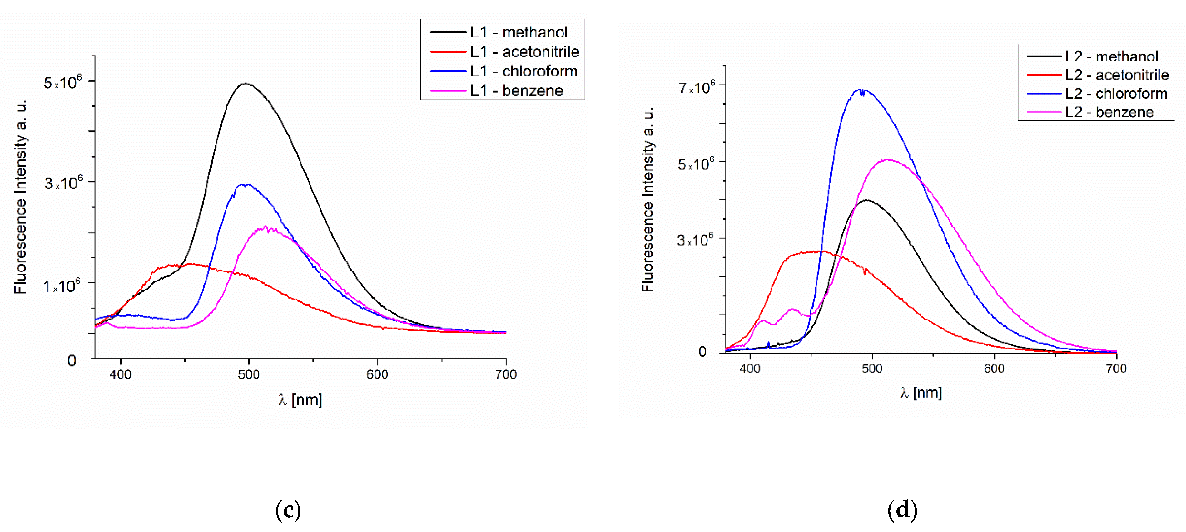Molecules 27 07396 g008b