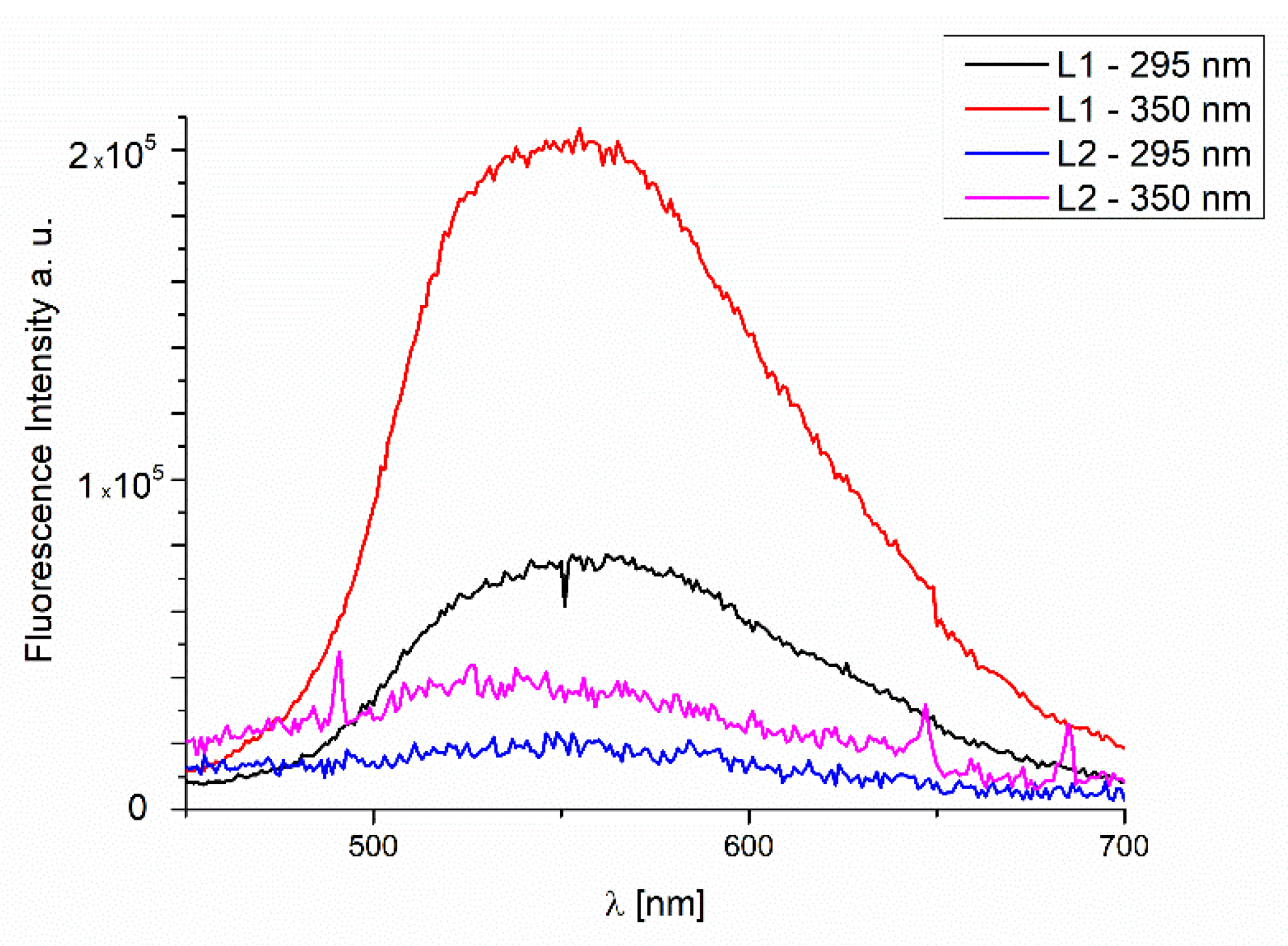 Molecules 27 07396 g009