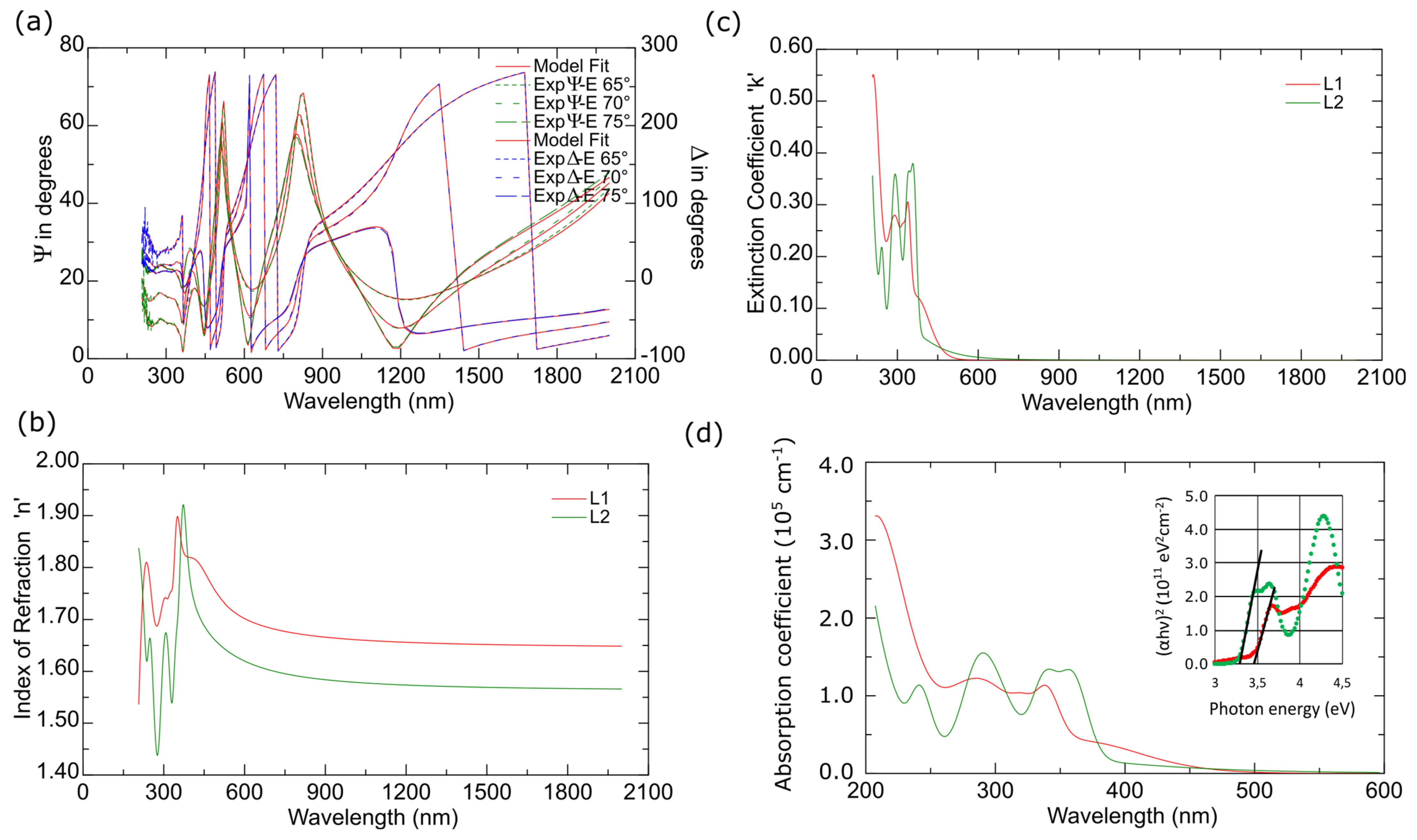 Molecules 27 07396 g017
