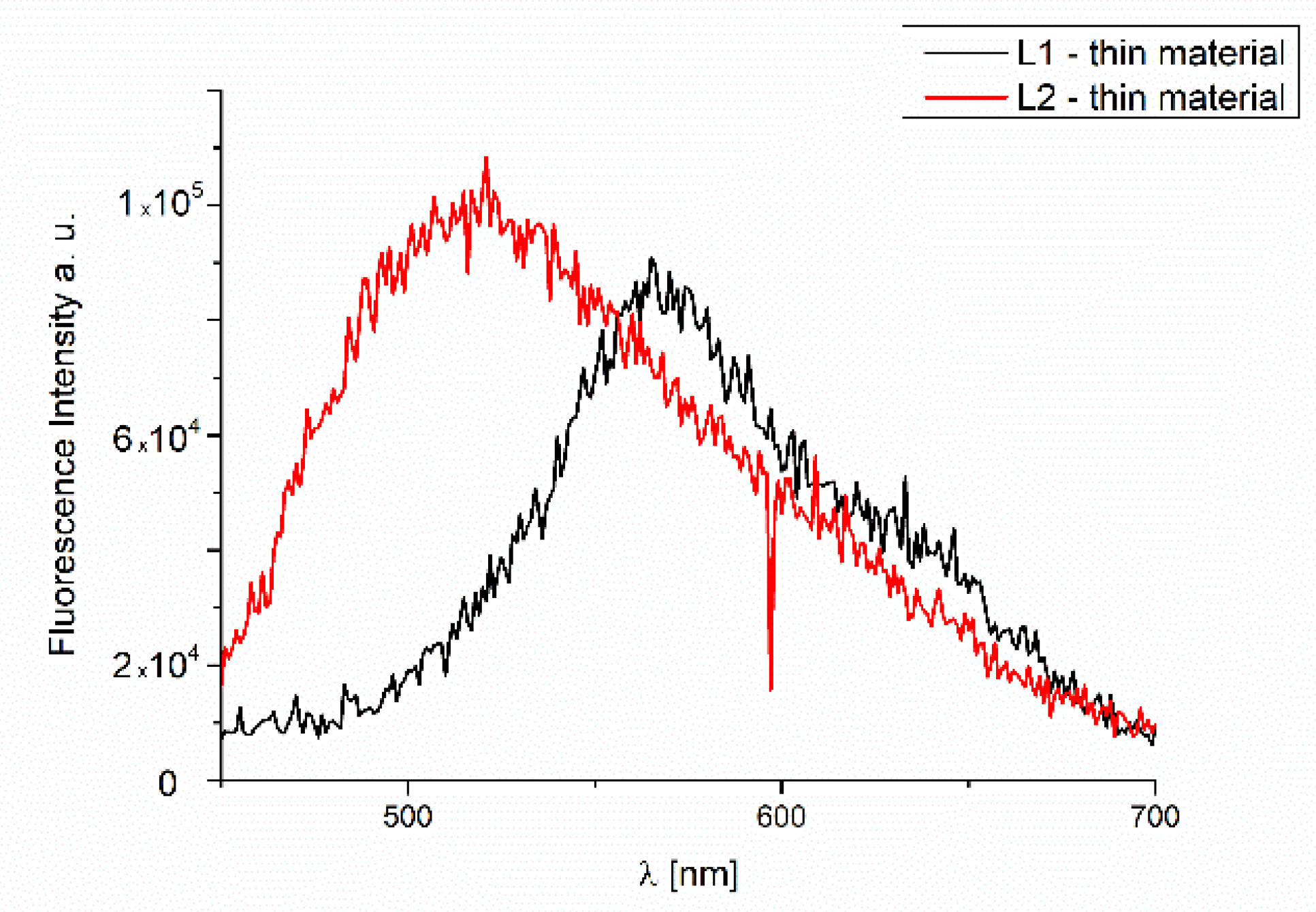Molecules 27 07396 g018