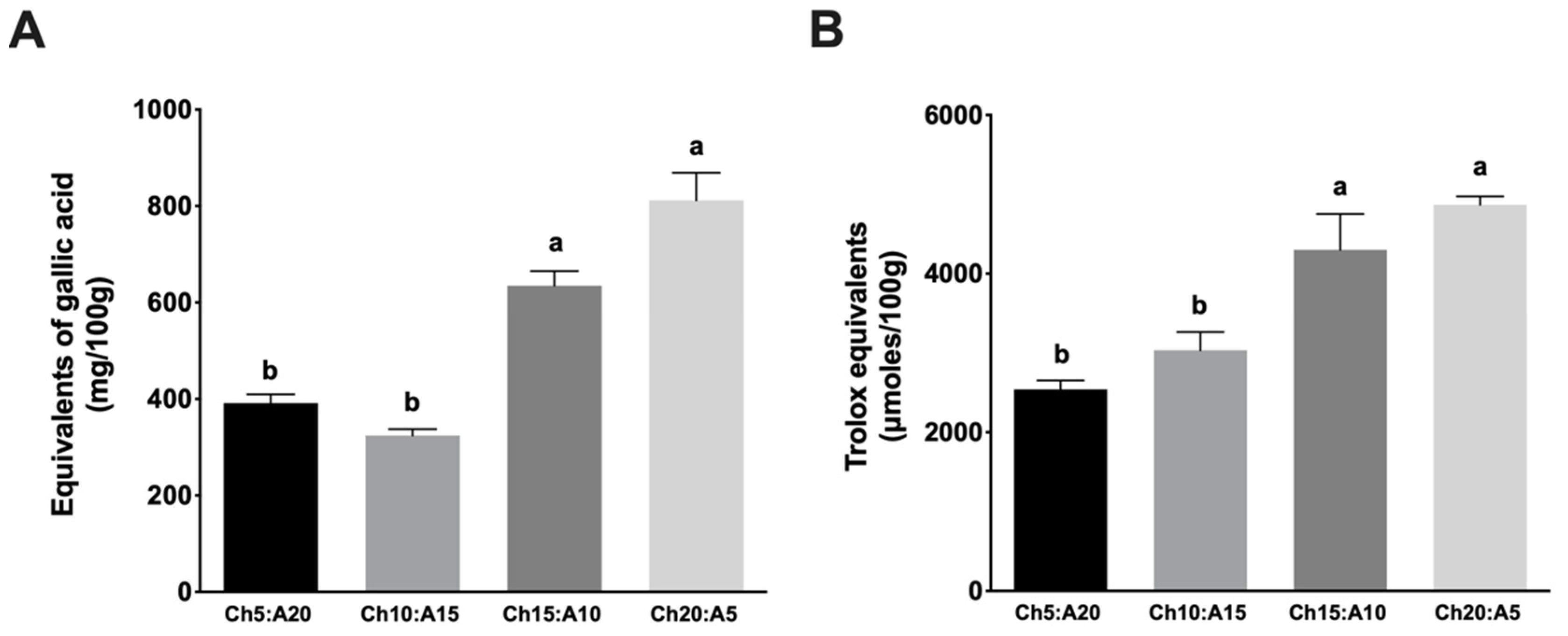 Molecules 27 07397 g002