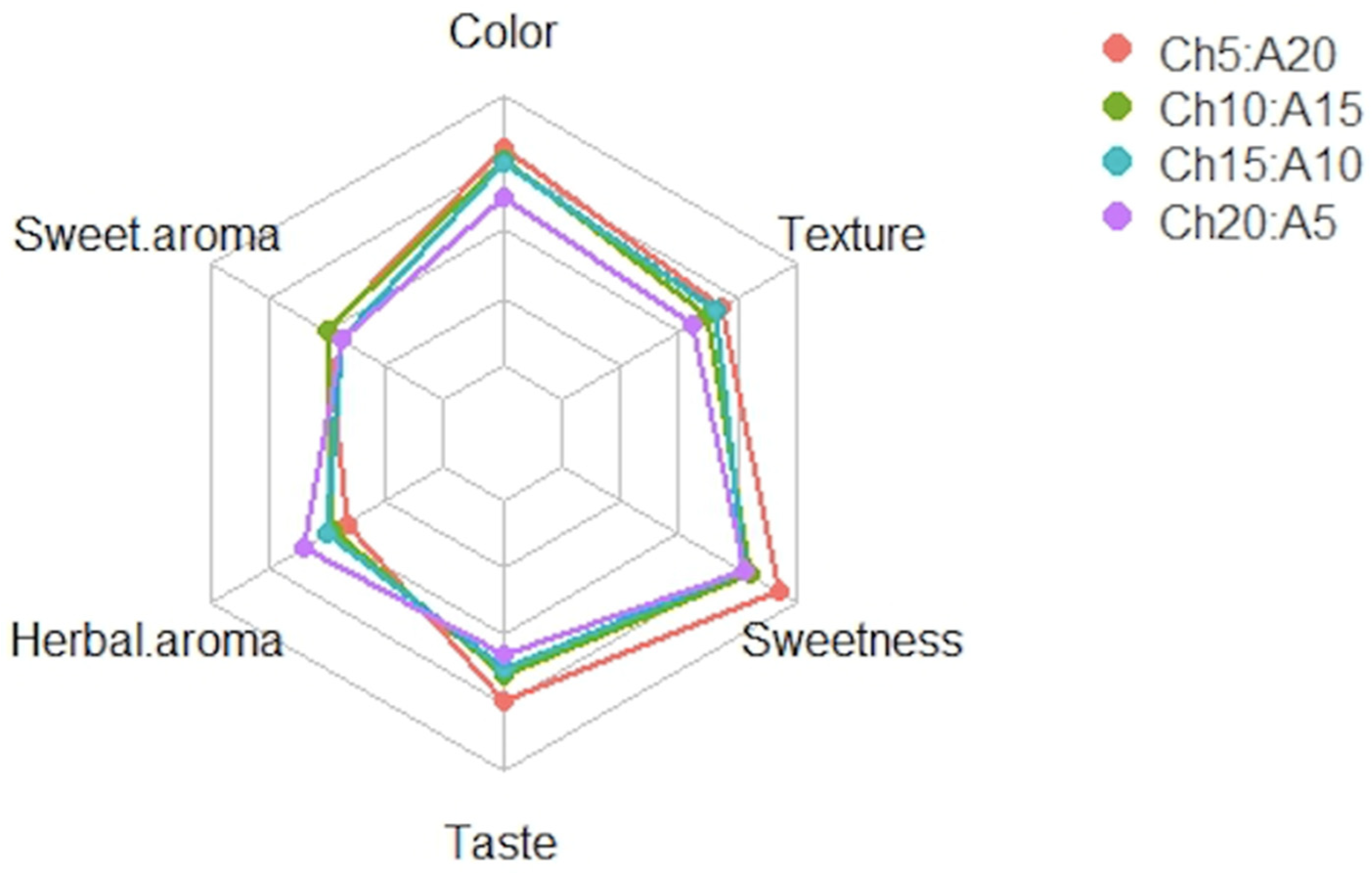 Molecules 27 07397 g004