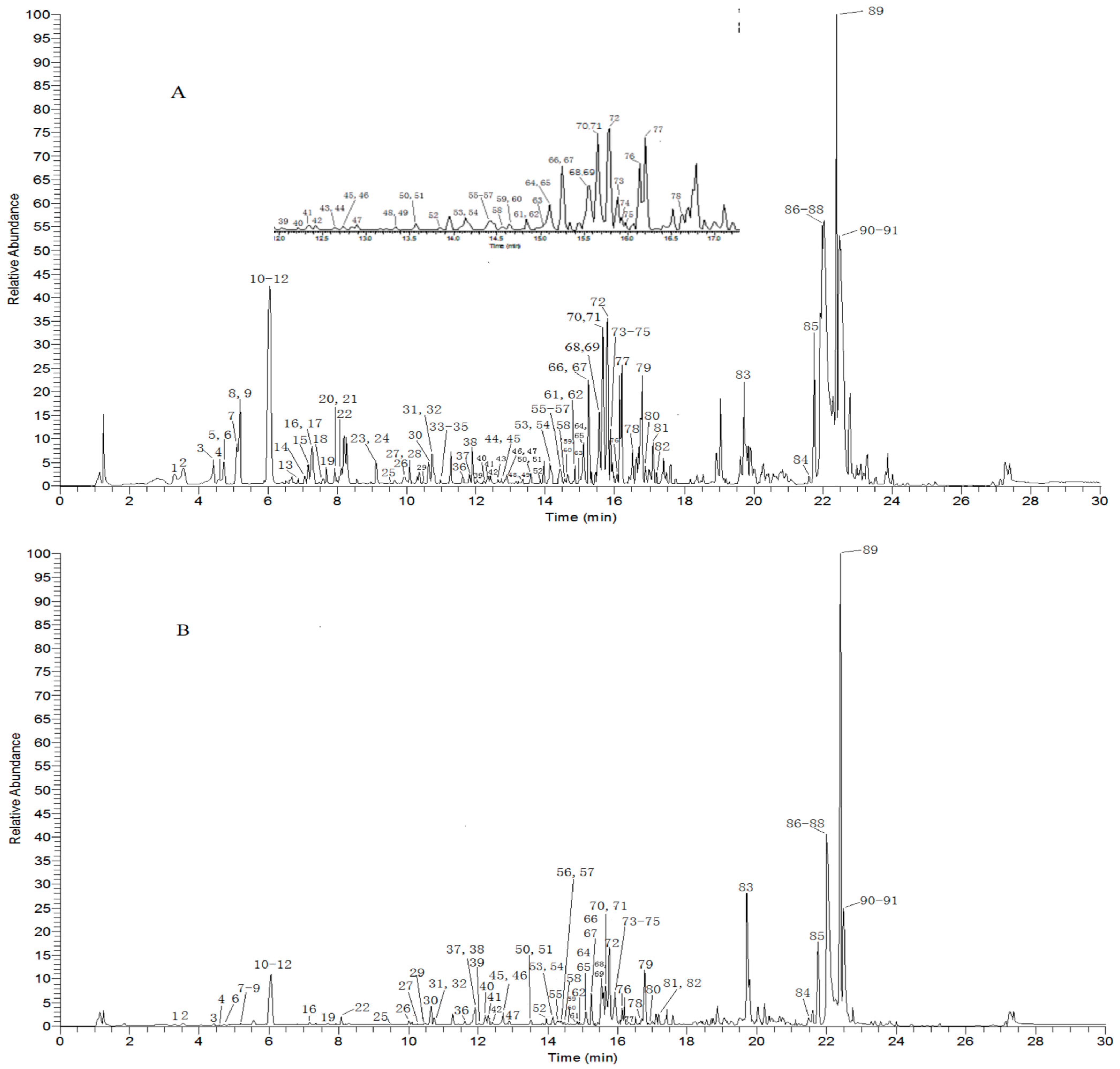 Molecules 27 07398 g002