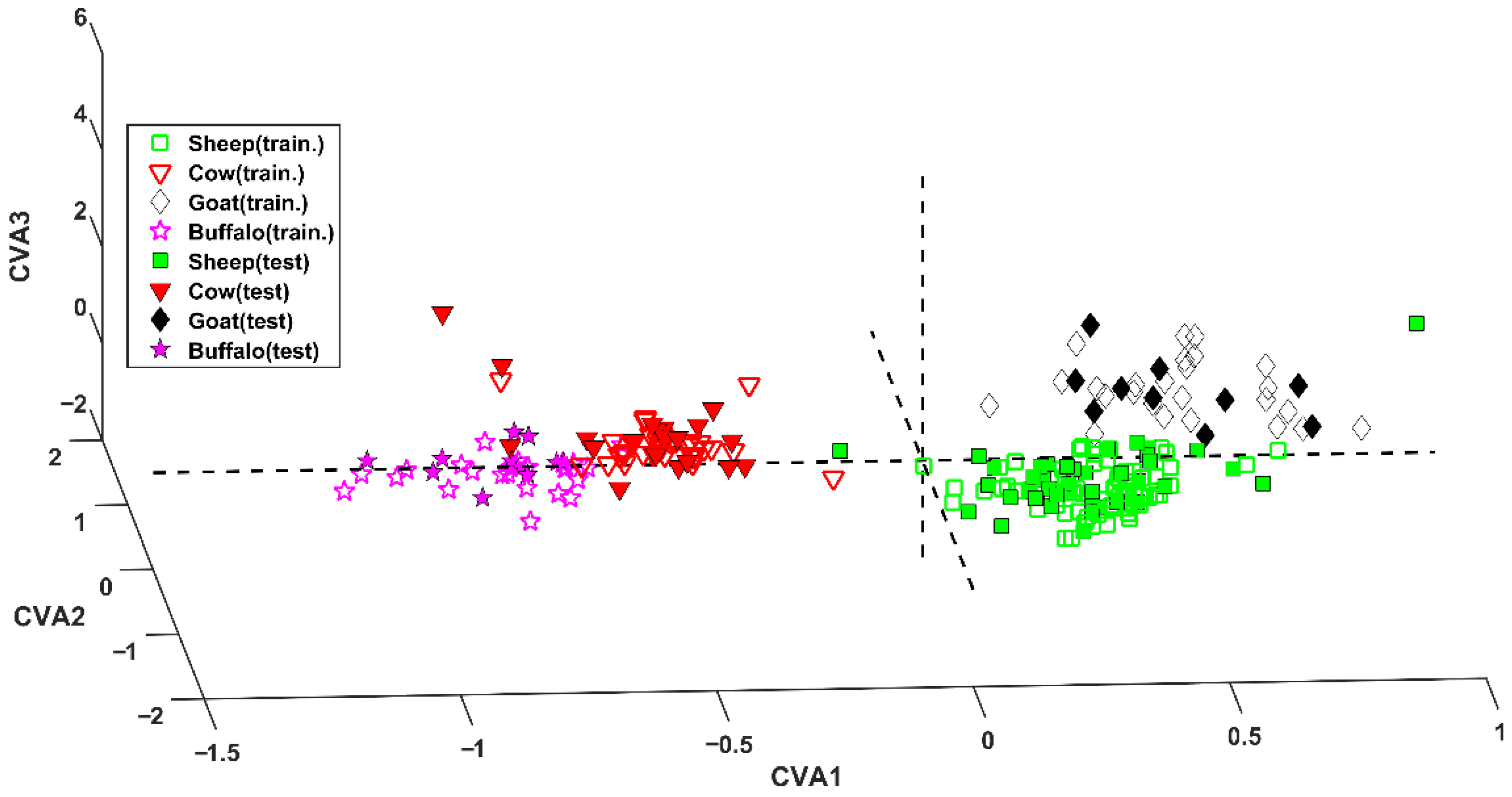 Molecules 27 07401 g001