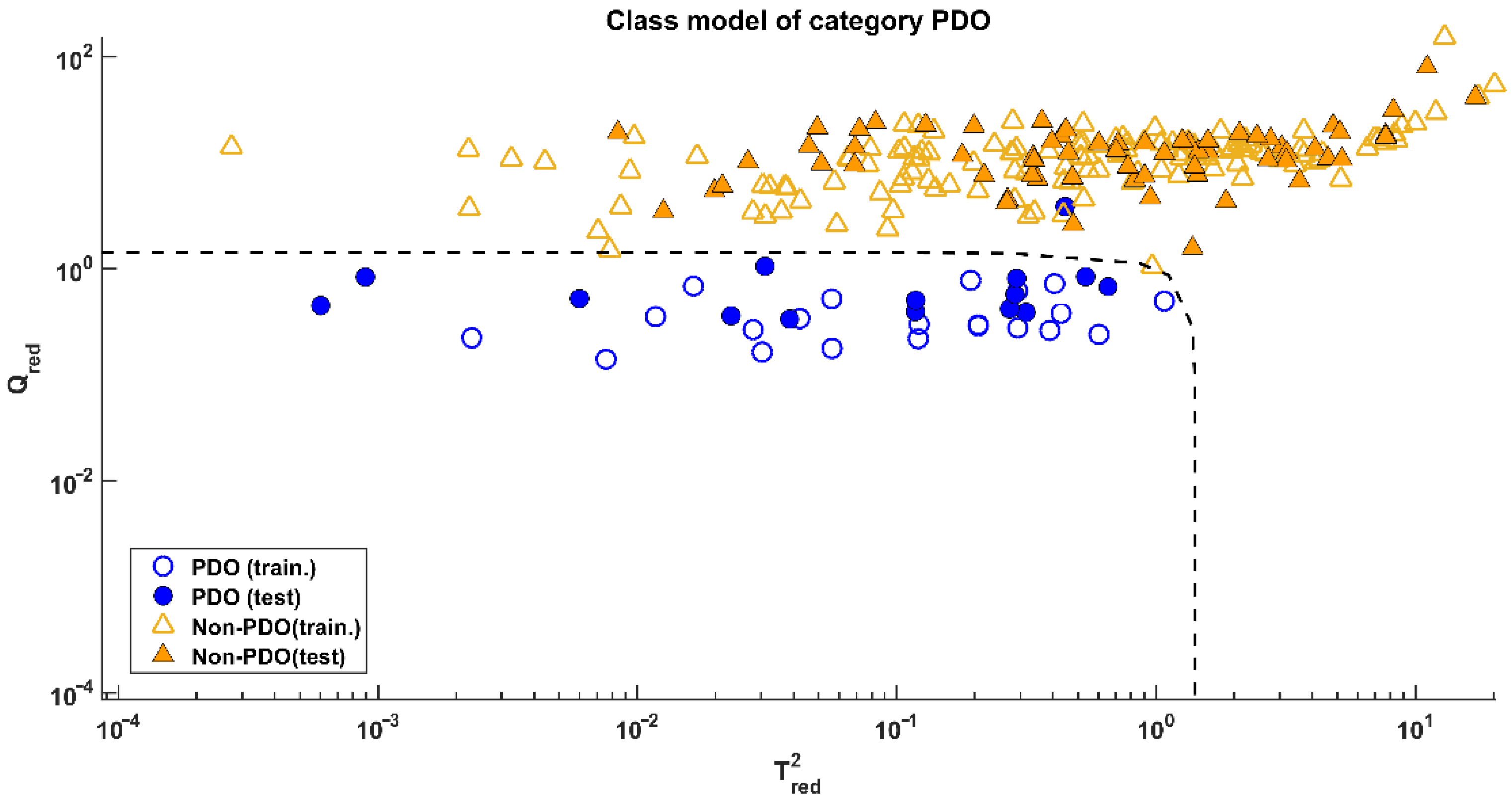 Molecules 27 07401 g003