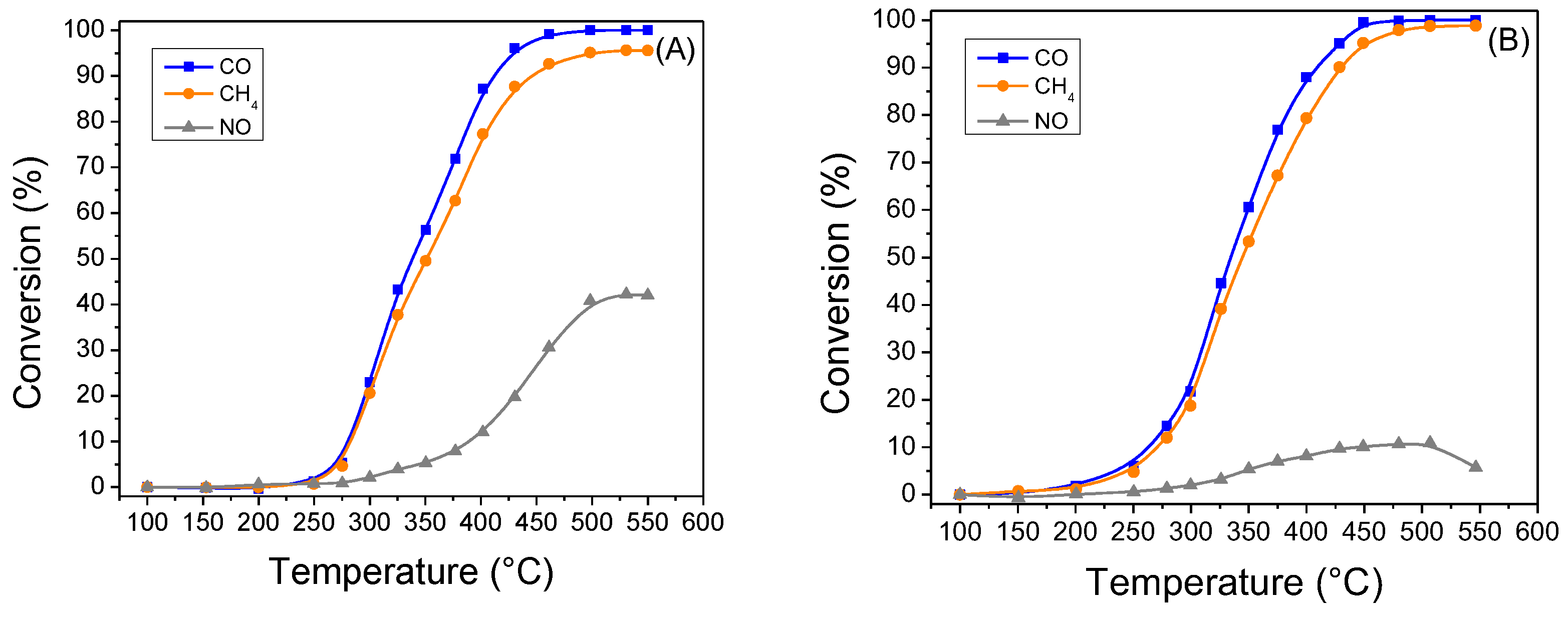Molecules 27 07402 g010
