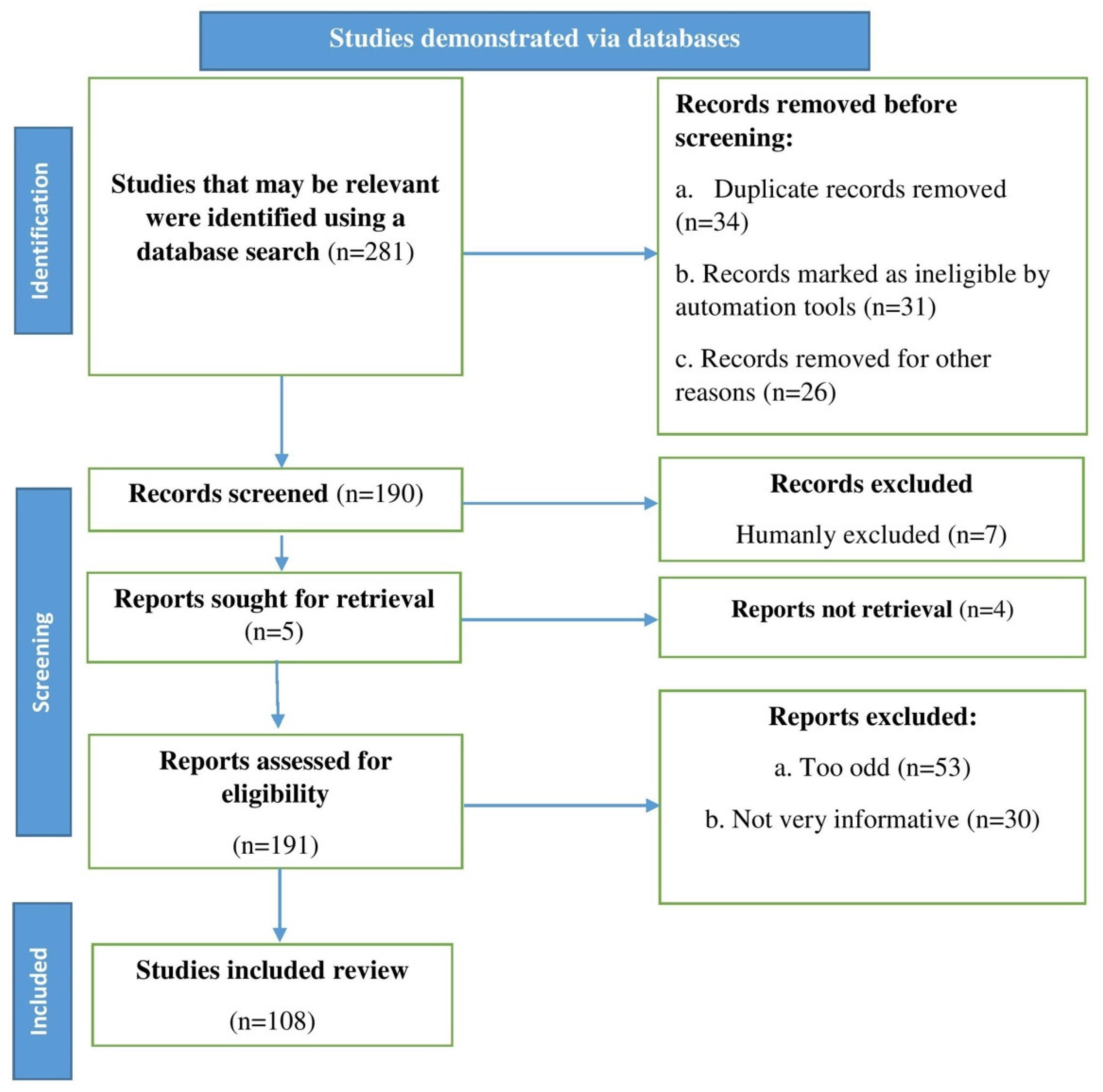 Molecules 27 07405 g001