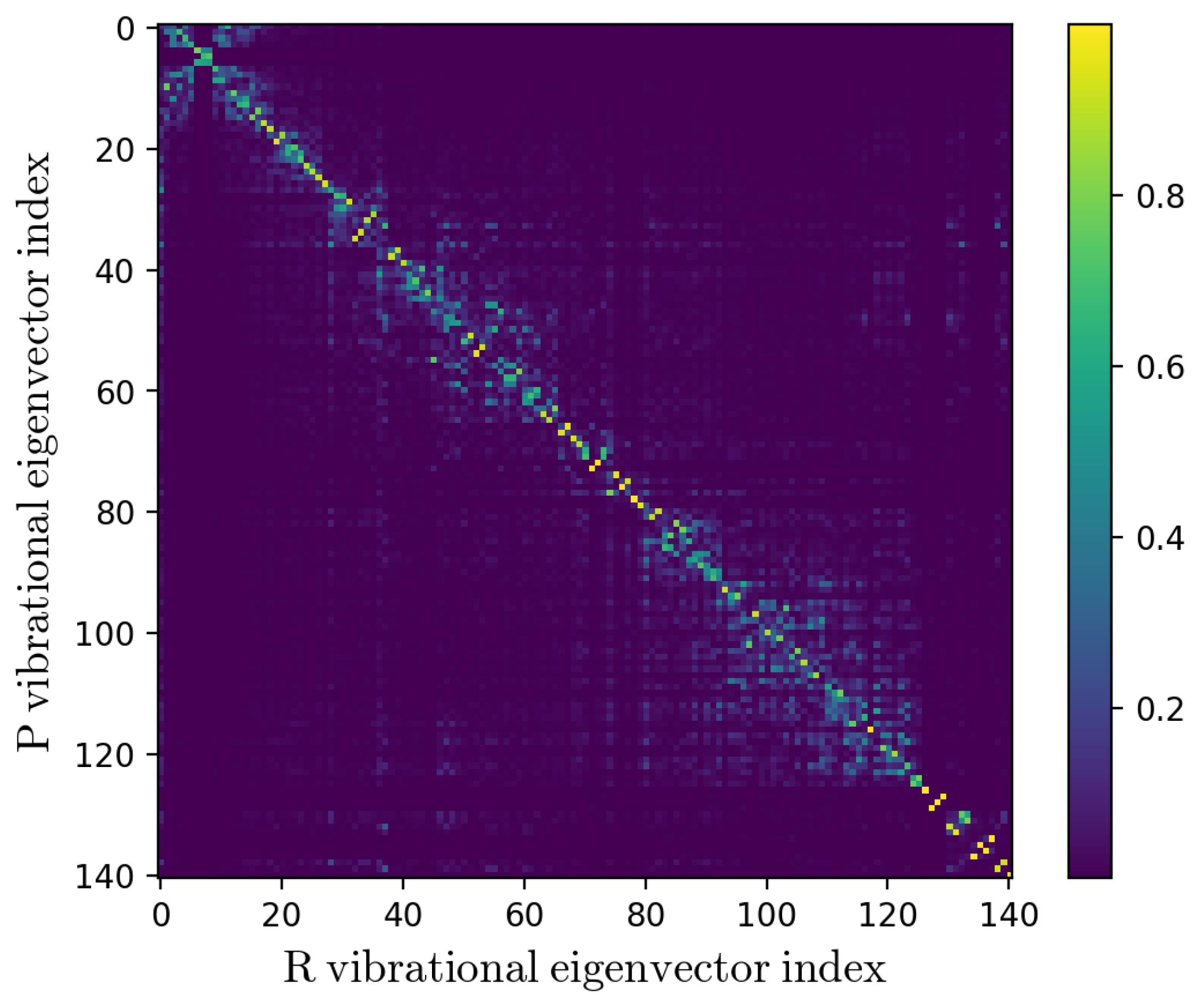 Molecules 27 07408 g006 Molecules 27 07408 g006