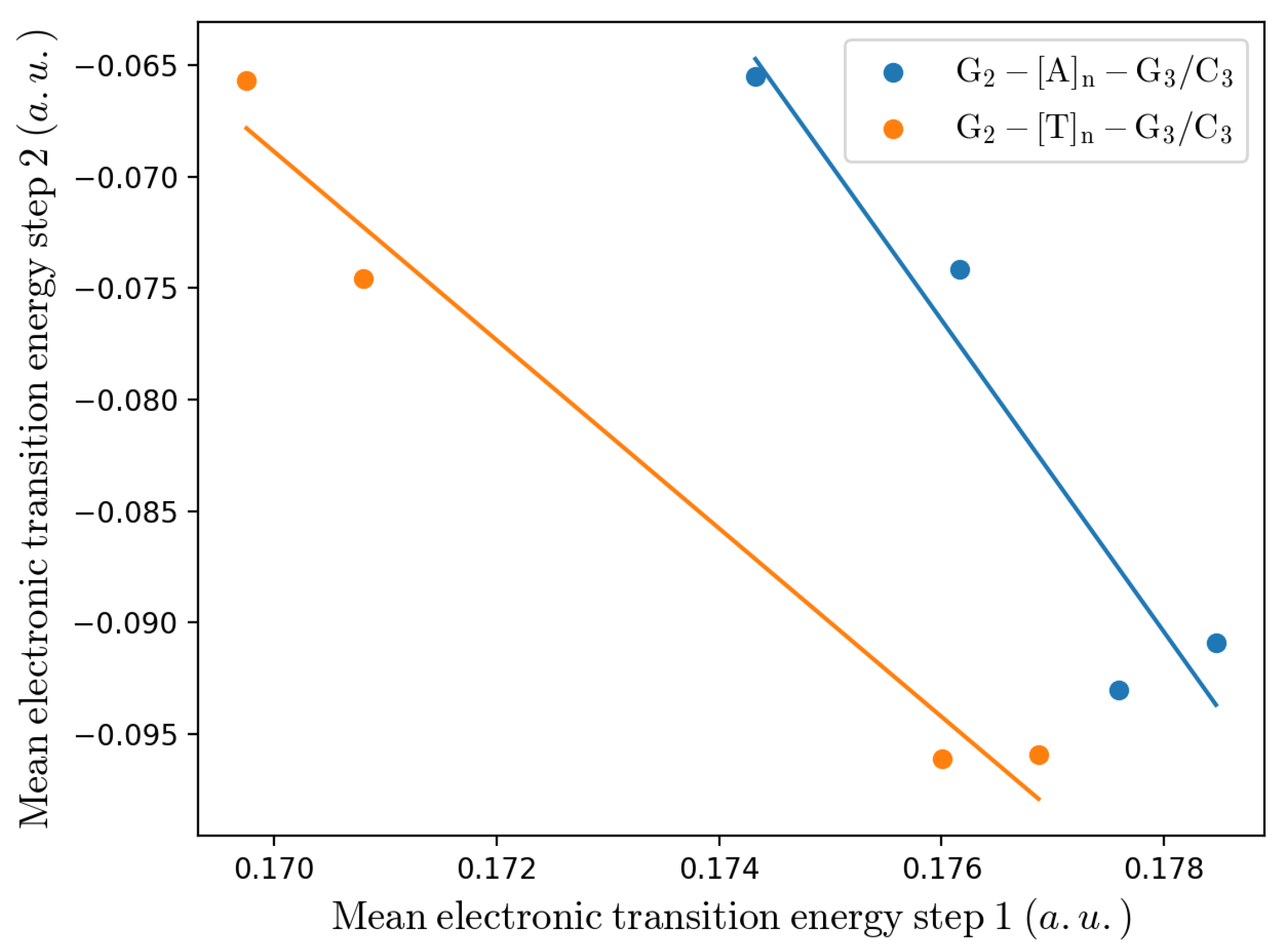 Molecules 27 07408 g010 Molecules 27 07408 g010