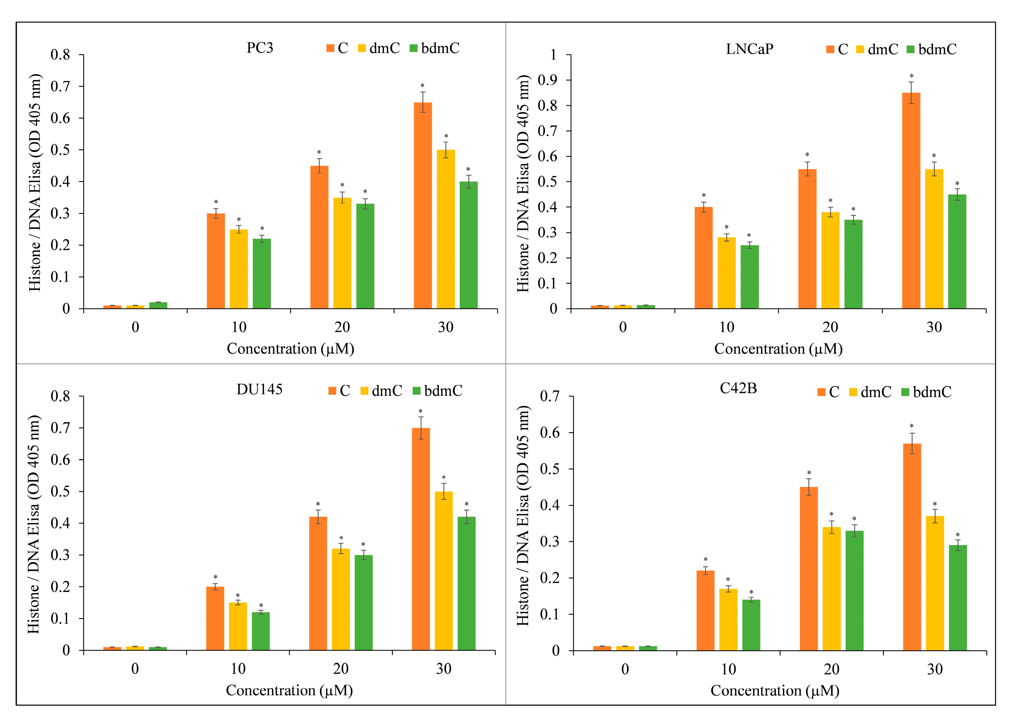 Molecules 27 07410 g004