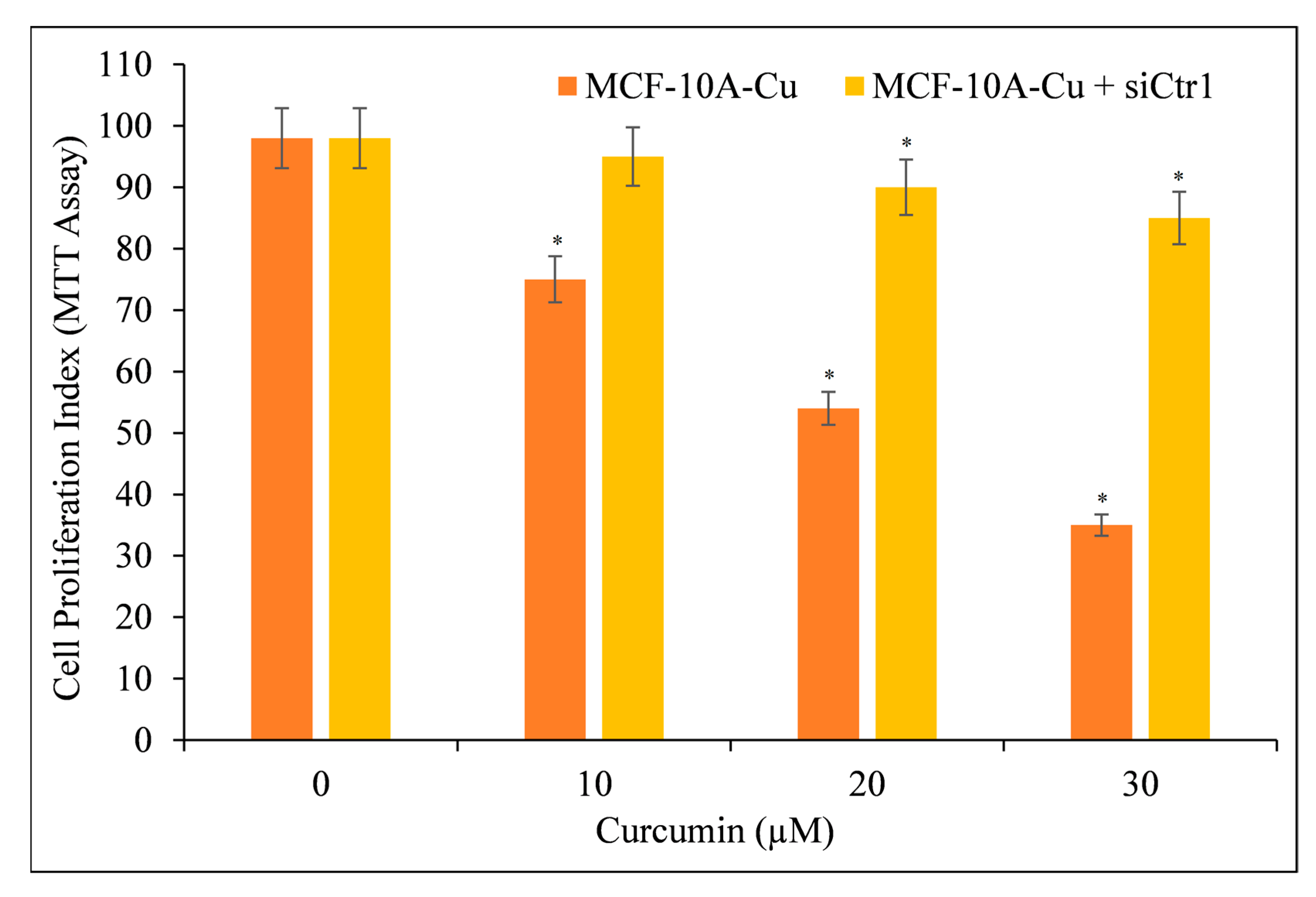 Molecules 27 07410 g011