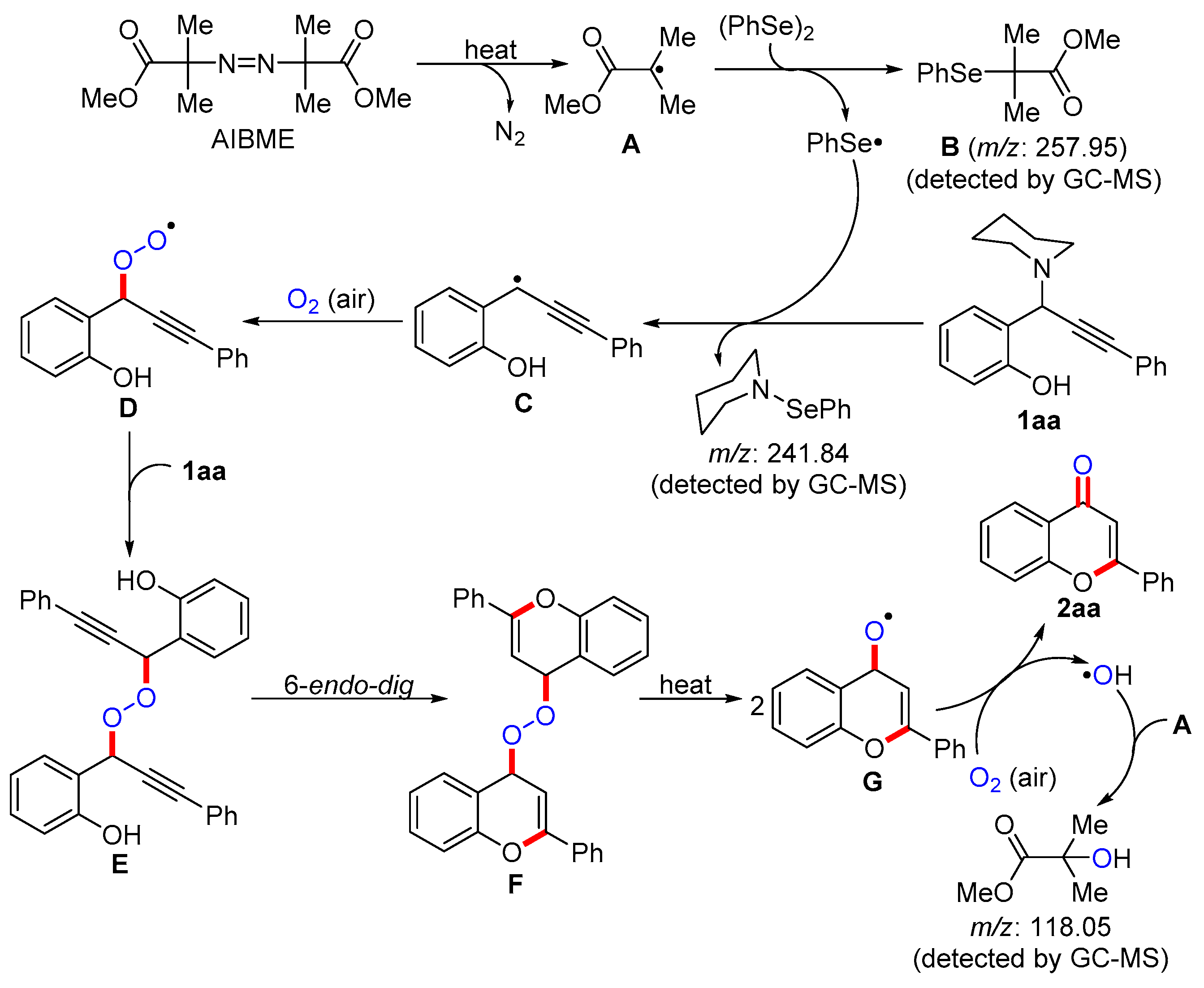 Molecules 27 07412 sch006