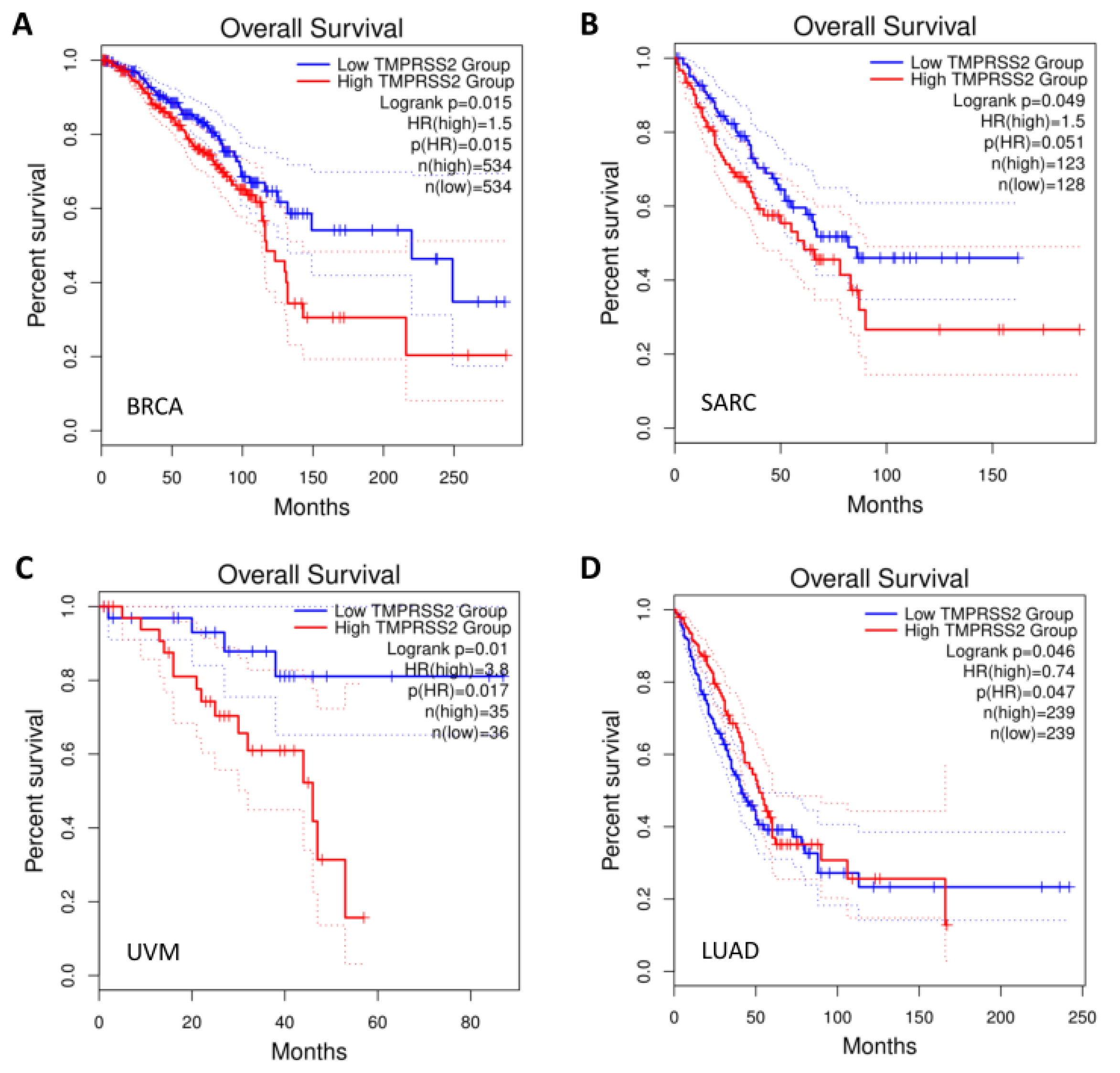 Molecules 27 07413 g002