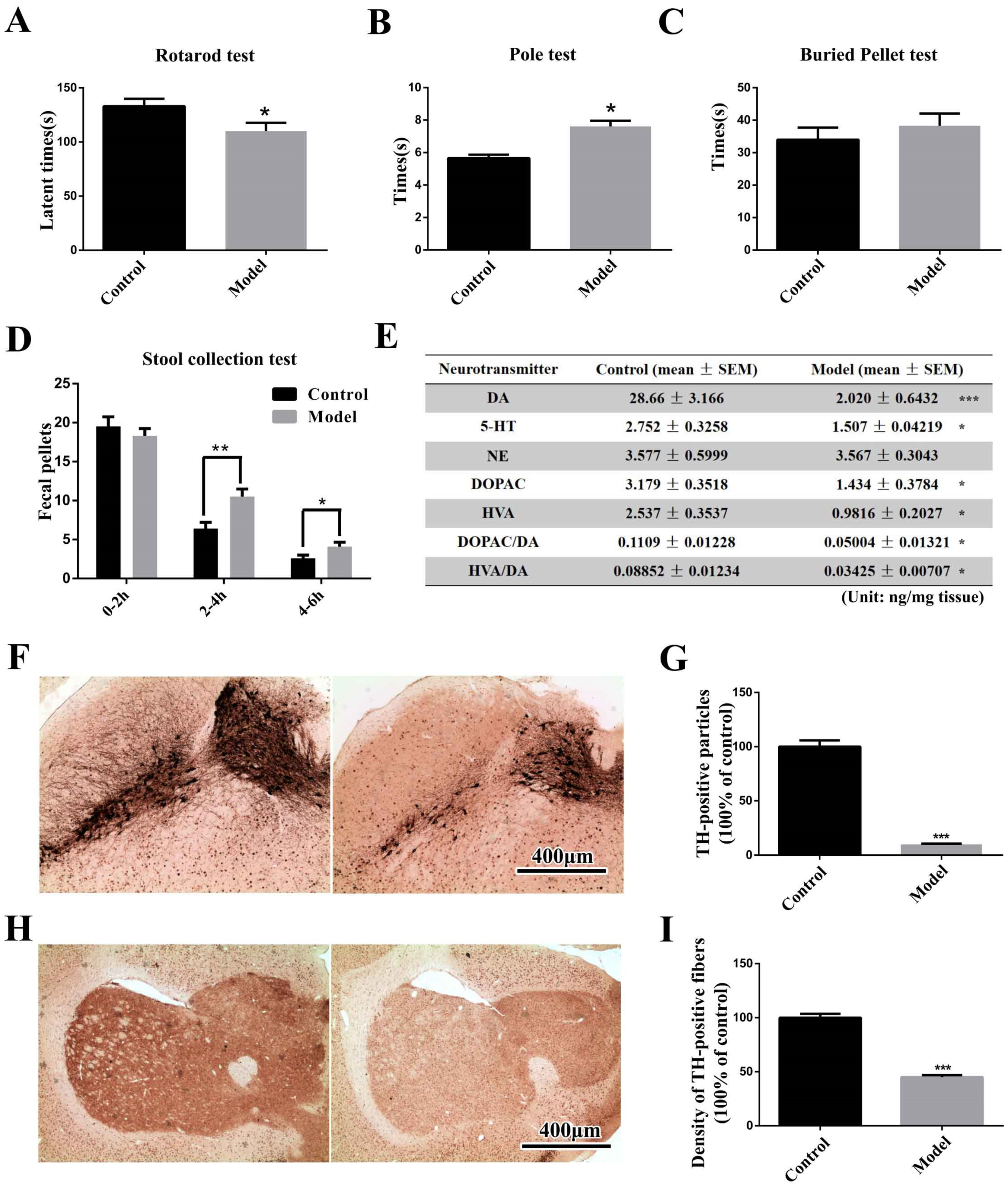Molecules 27 07414 g001