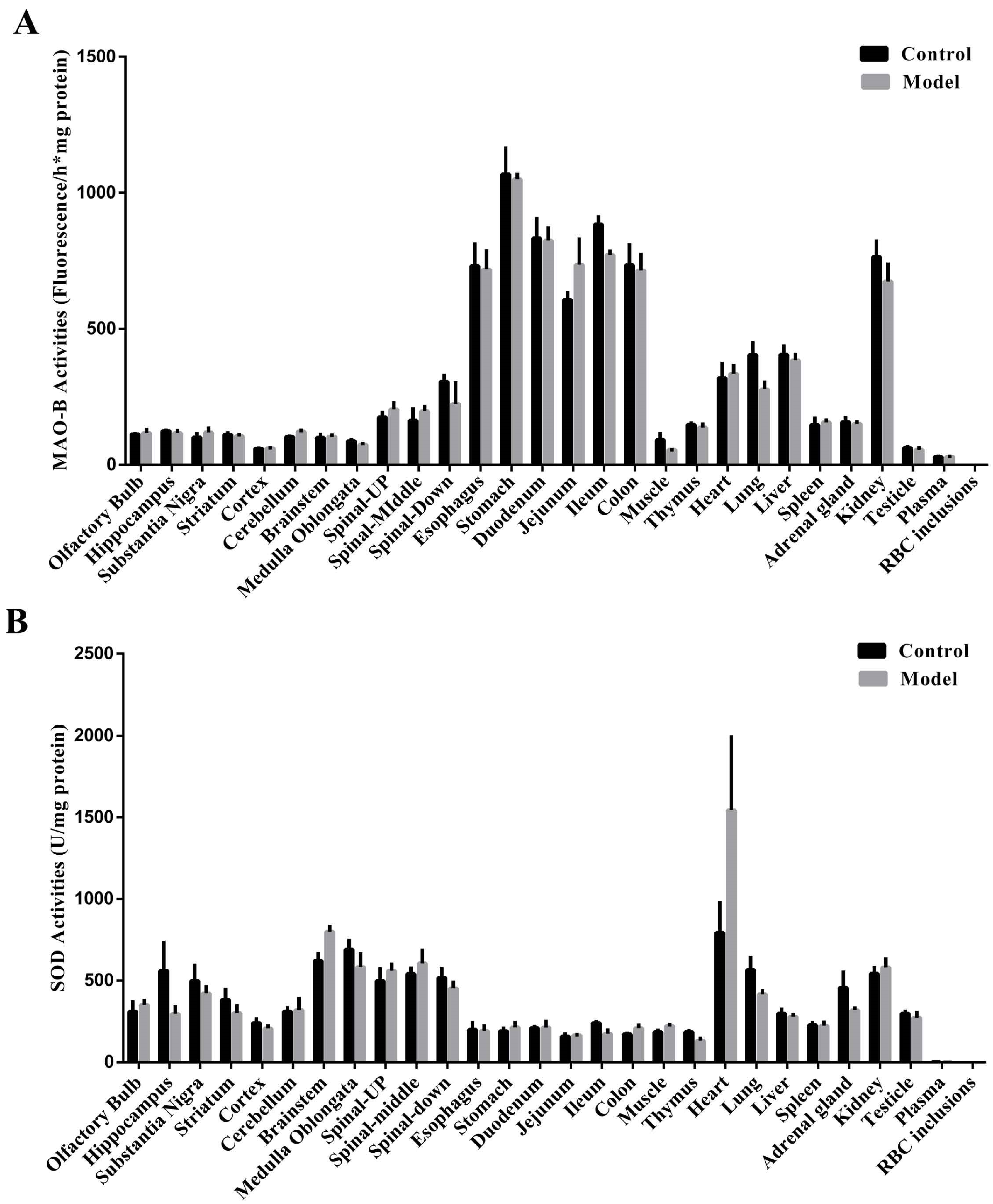 Molecules 27 07414 g007