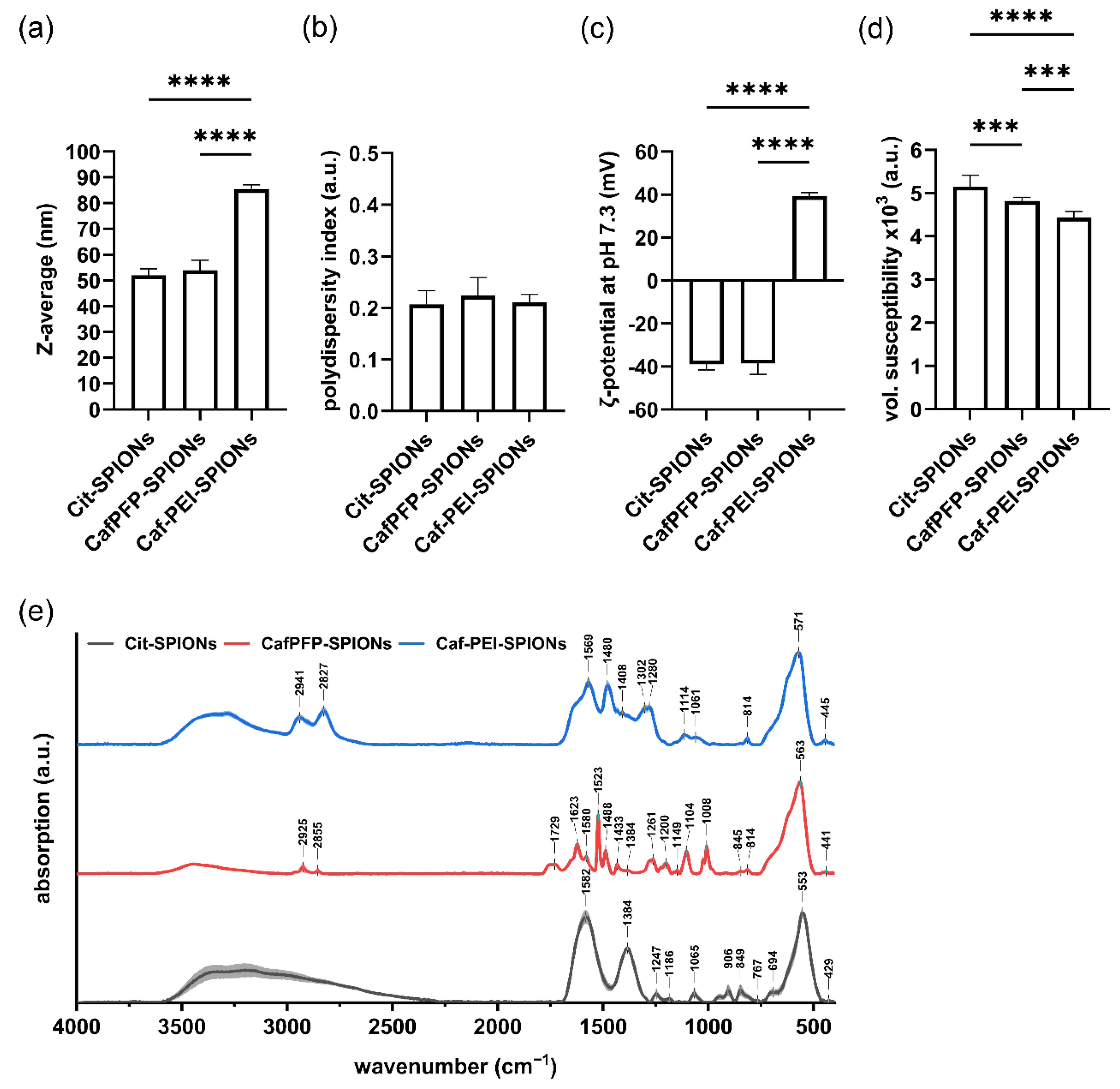 Molecules 27 07416 g001