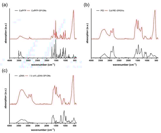 Molecules 27 07416 g0a1
