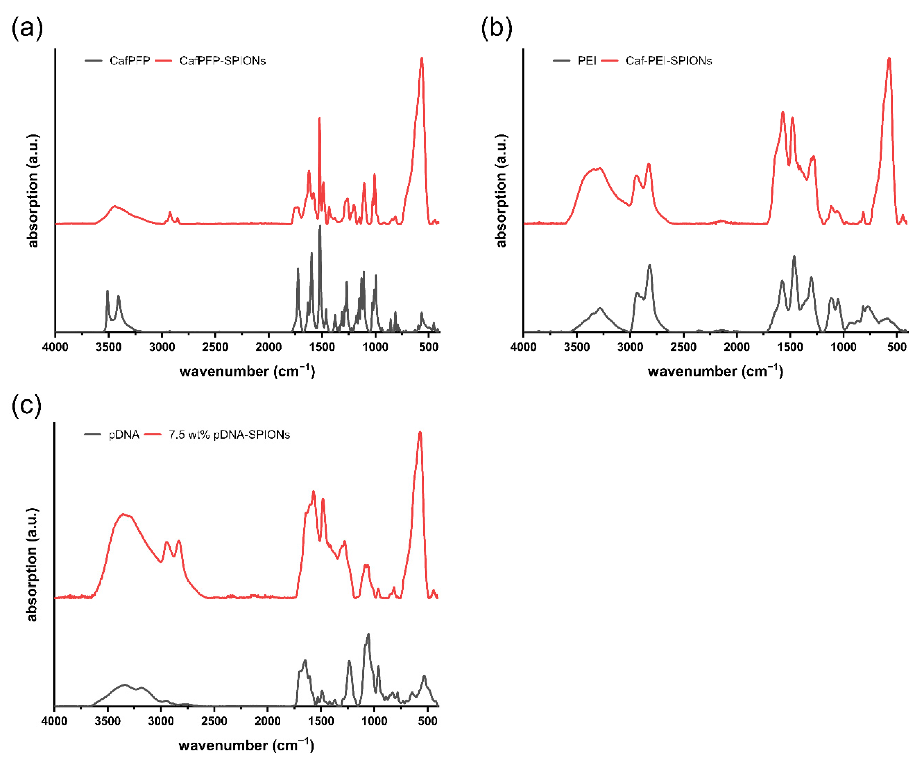 Molecules 27 07416 g0a1