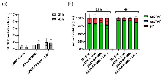 Molecules 27 07416 g0a3