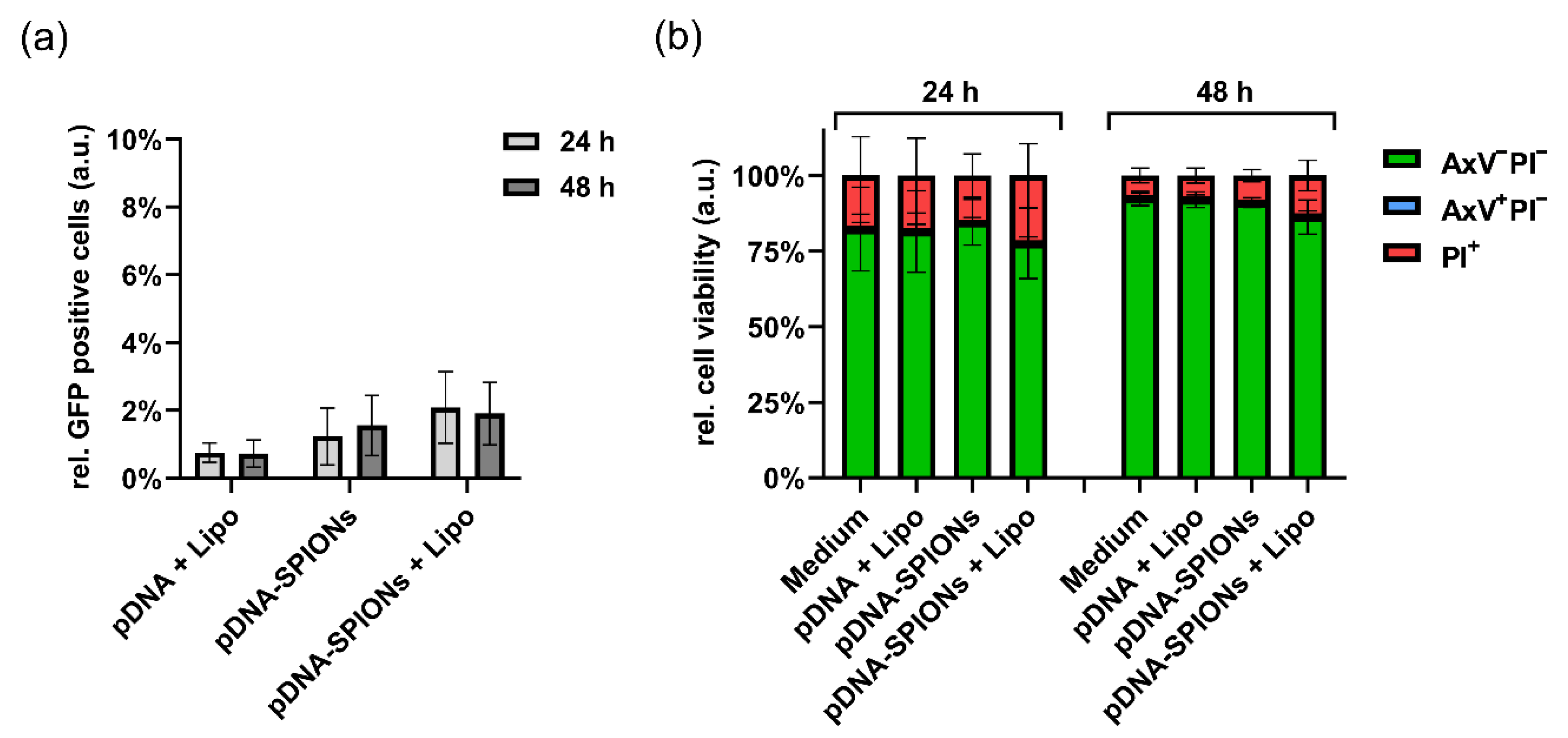 Molecules 27 07416 g0a3