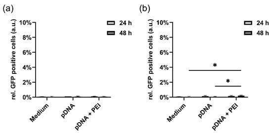 Molecules 27 07416 g0a4