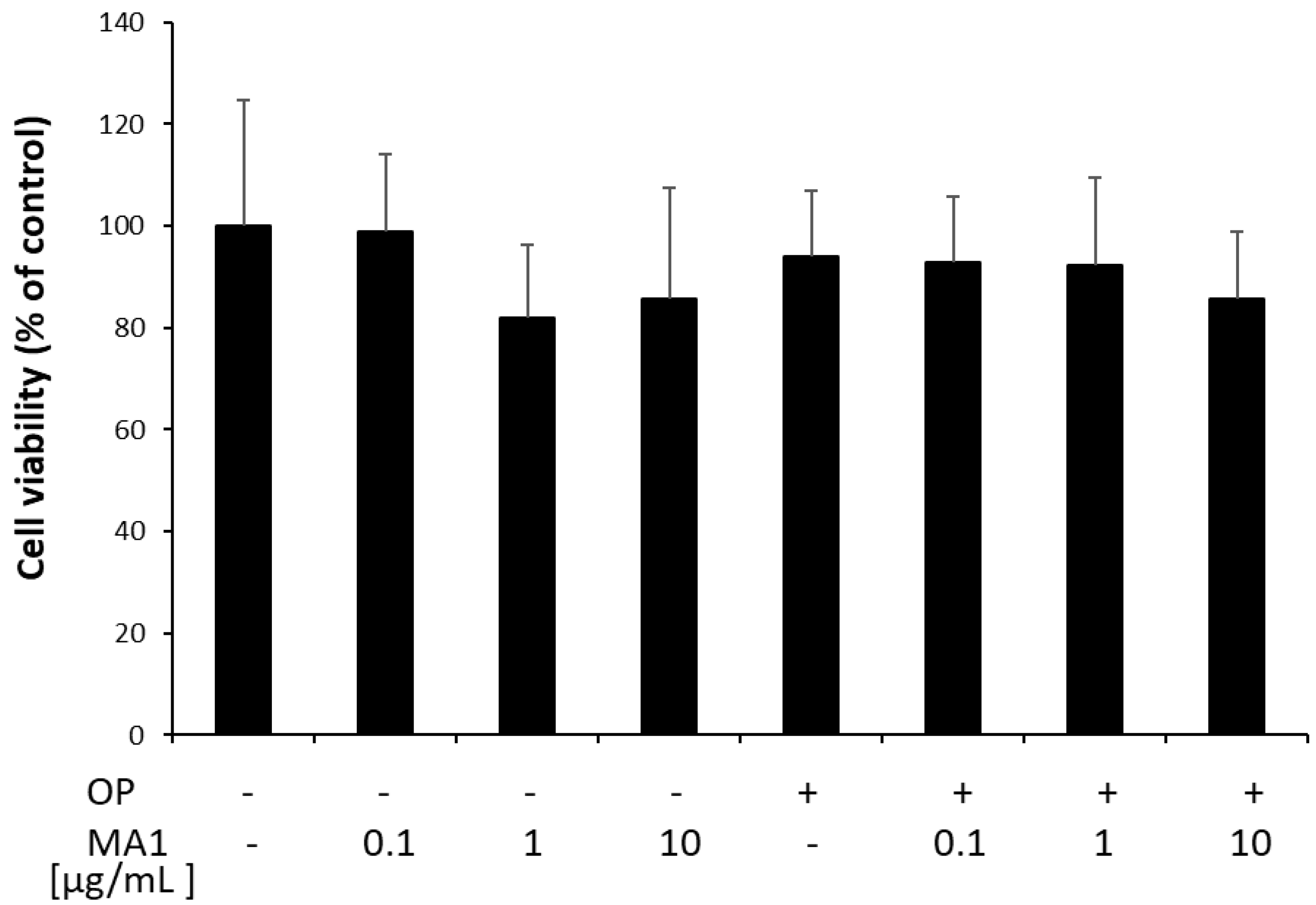Molecules 27 07417 g001