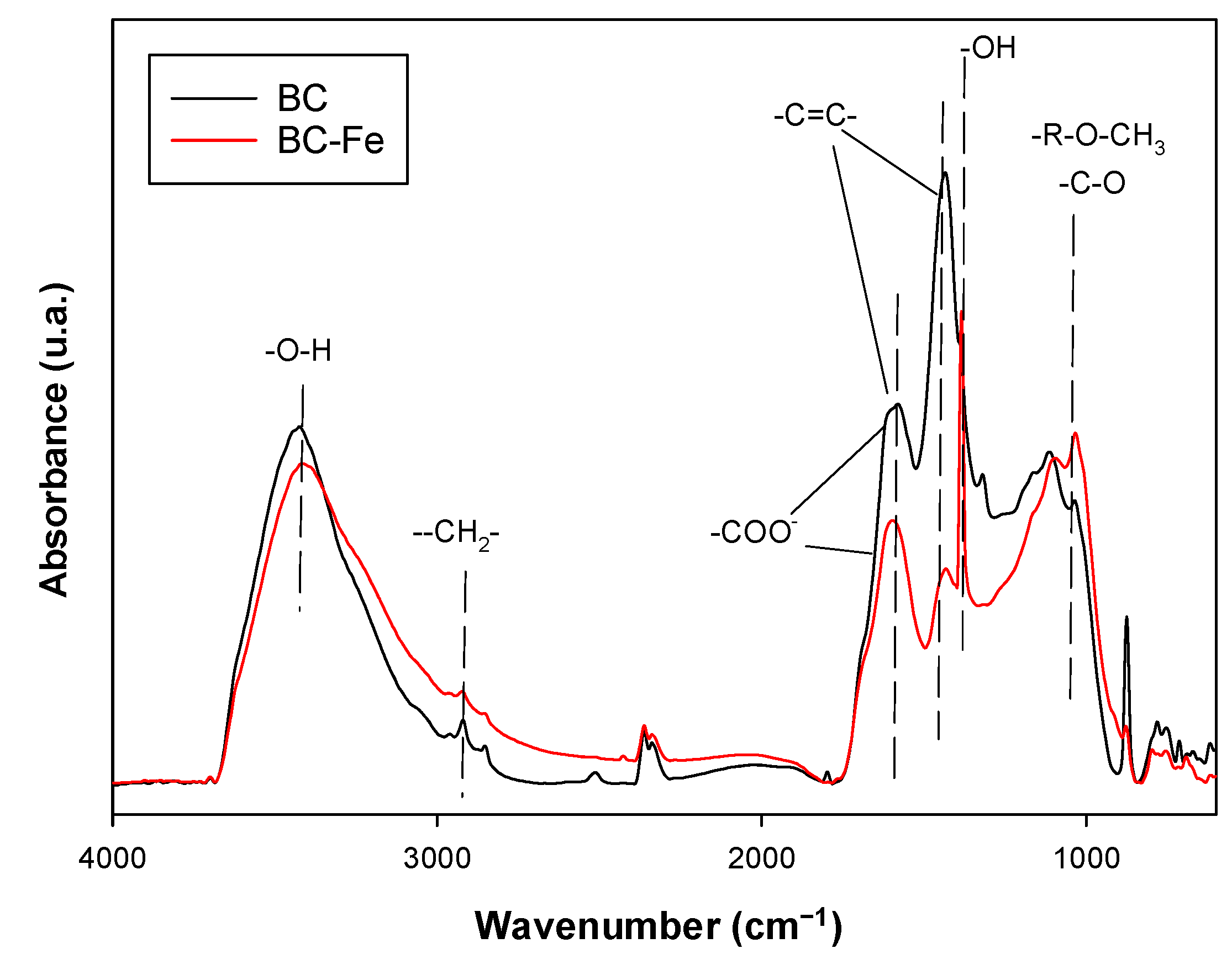 Molecules 27 07418 g002