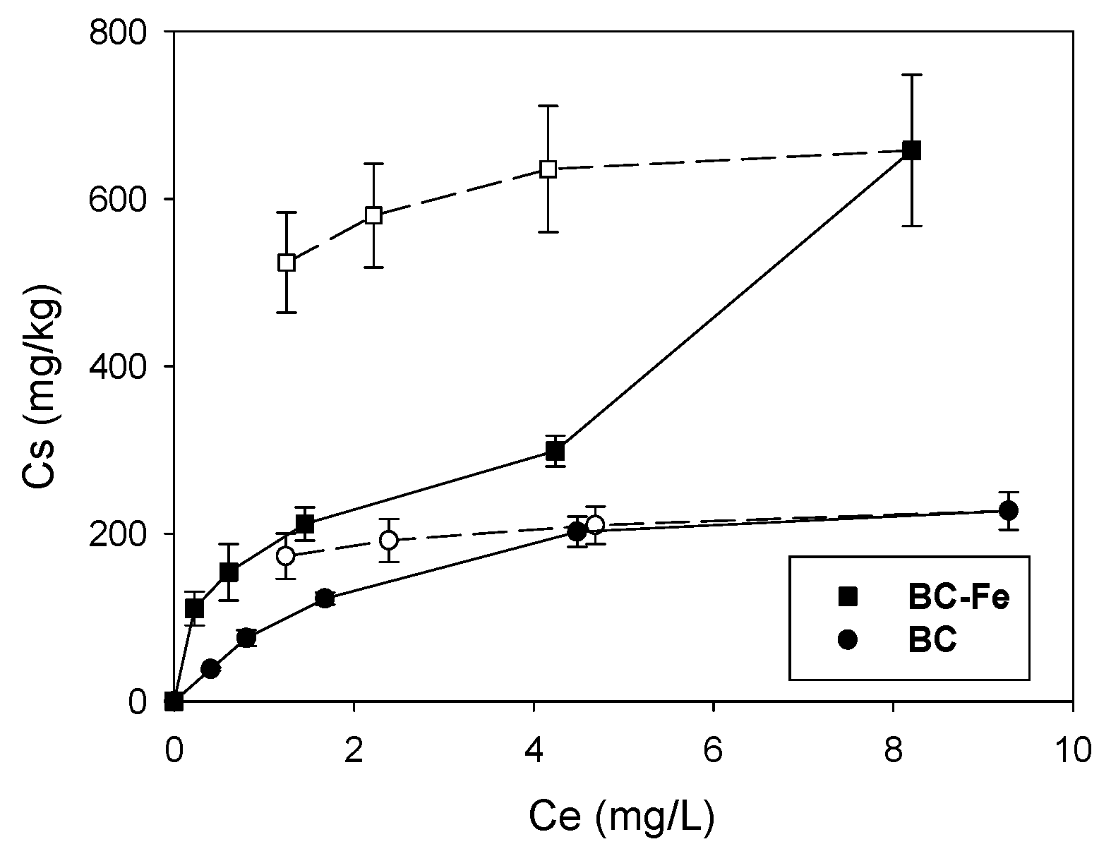 Molecules 27 07418 g003