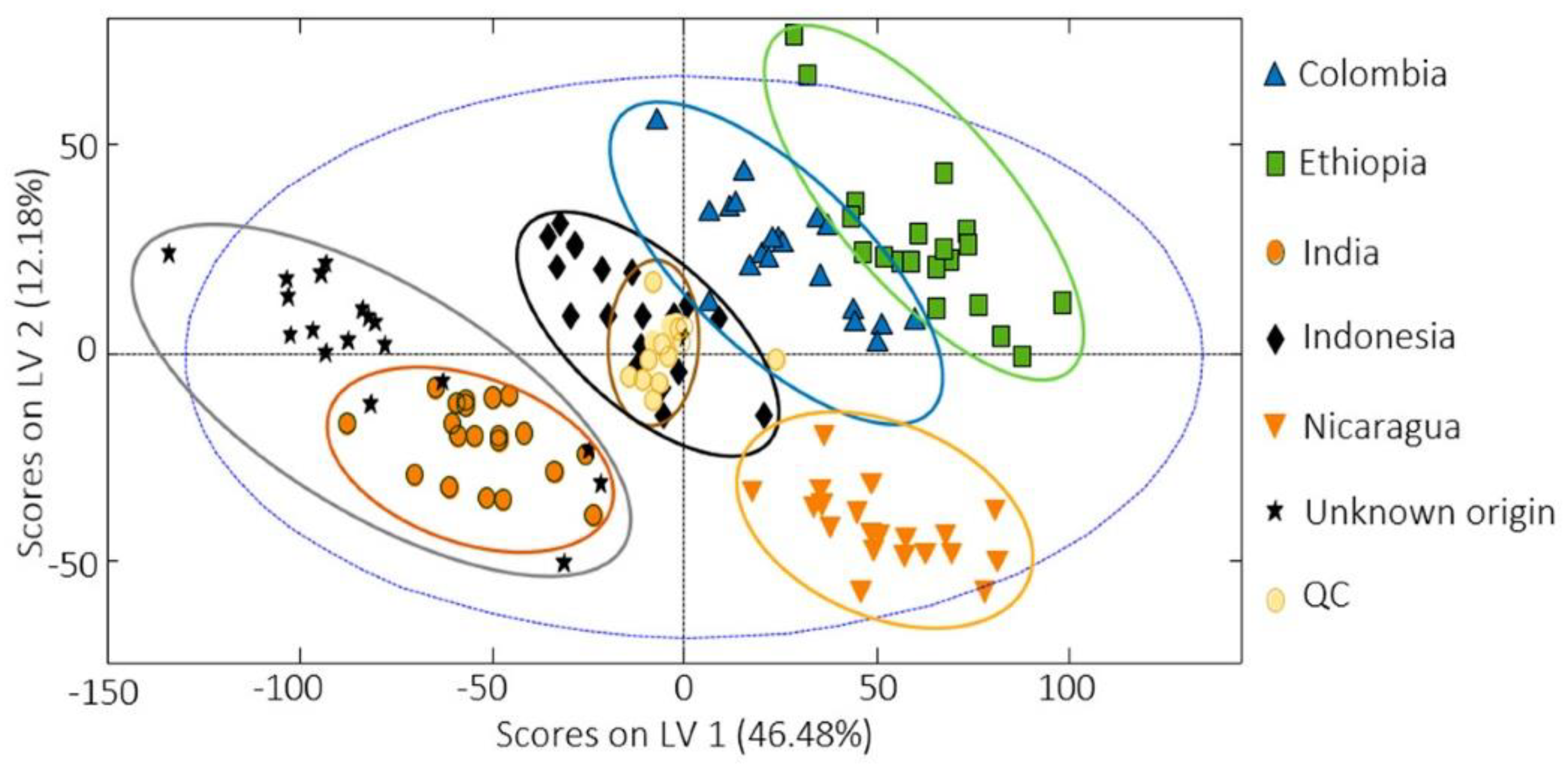 Molecules 27 07419 g008 Molecules 27 07419 g008