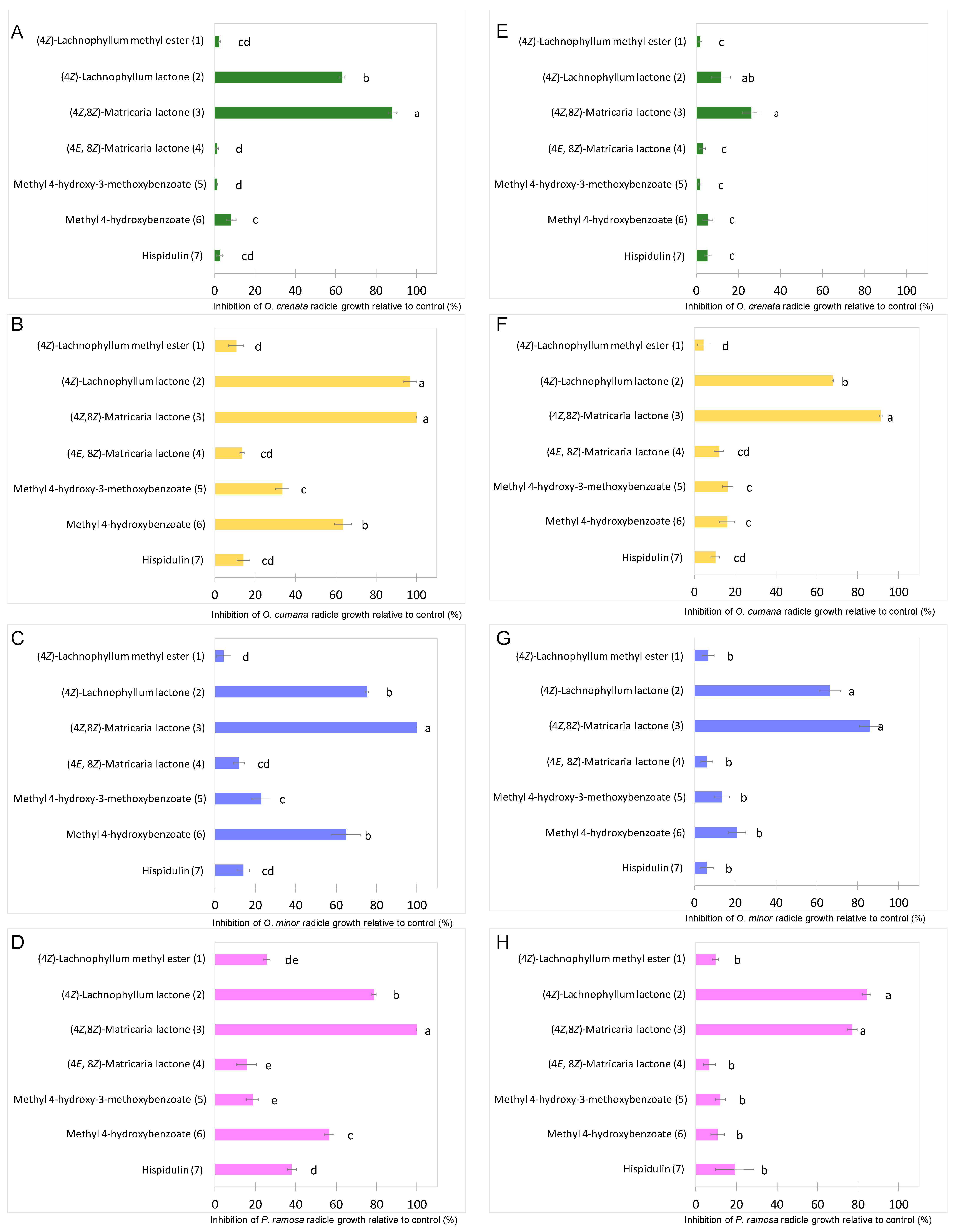 Molecules 27 07421 g003