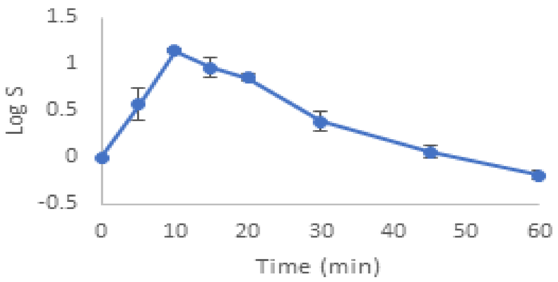 Molecules 27 07422 g001