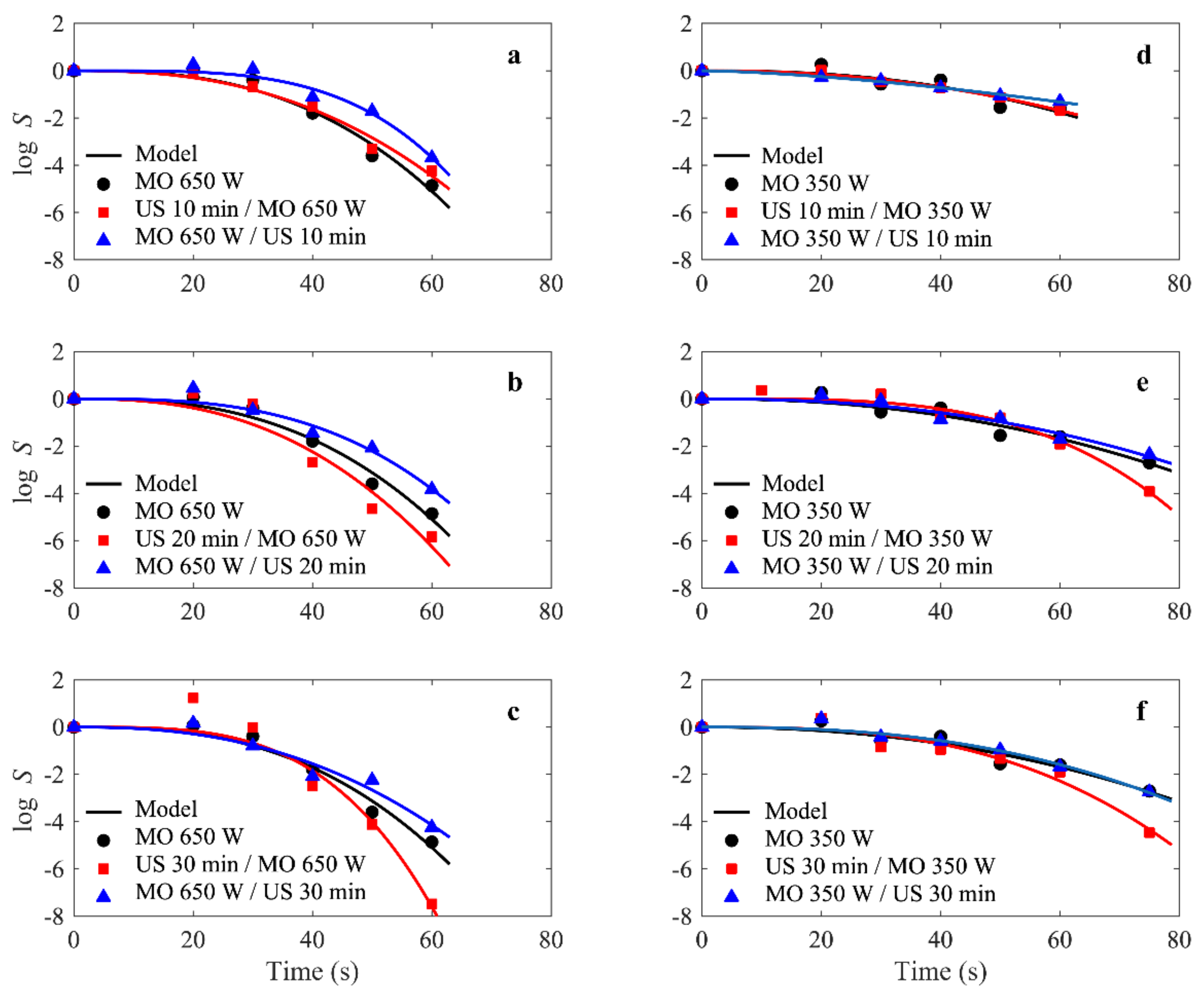 Molecules 27 07422 g002