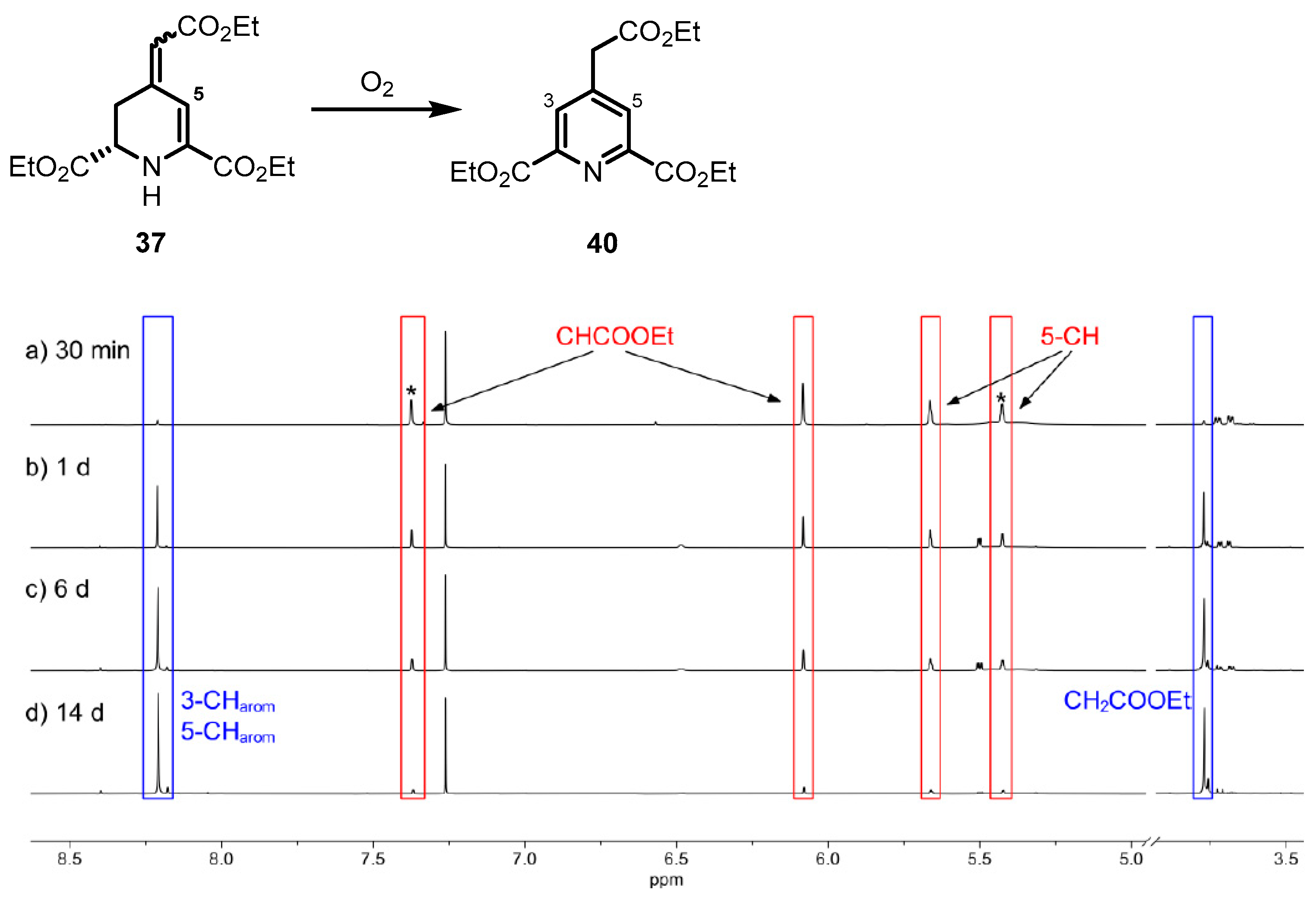 Molecules 27 07423 g003 Molecules 27 07423 g003